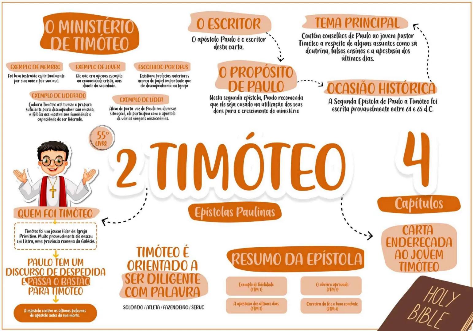 PENTATEUCO ESCRITOR......... TEMA
Moisés escreveu entre os
séculos 13 e 15 a.C.
O AUTOR
Moisés foi um profeta chamado
por Deus para livrar