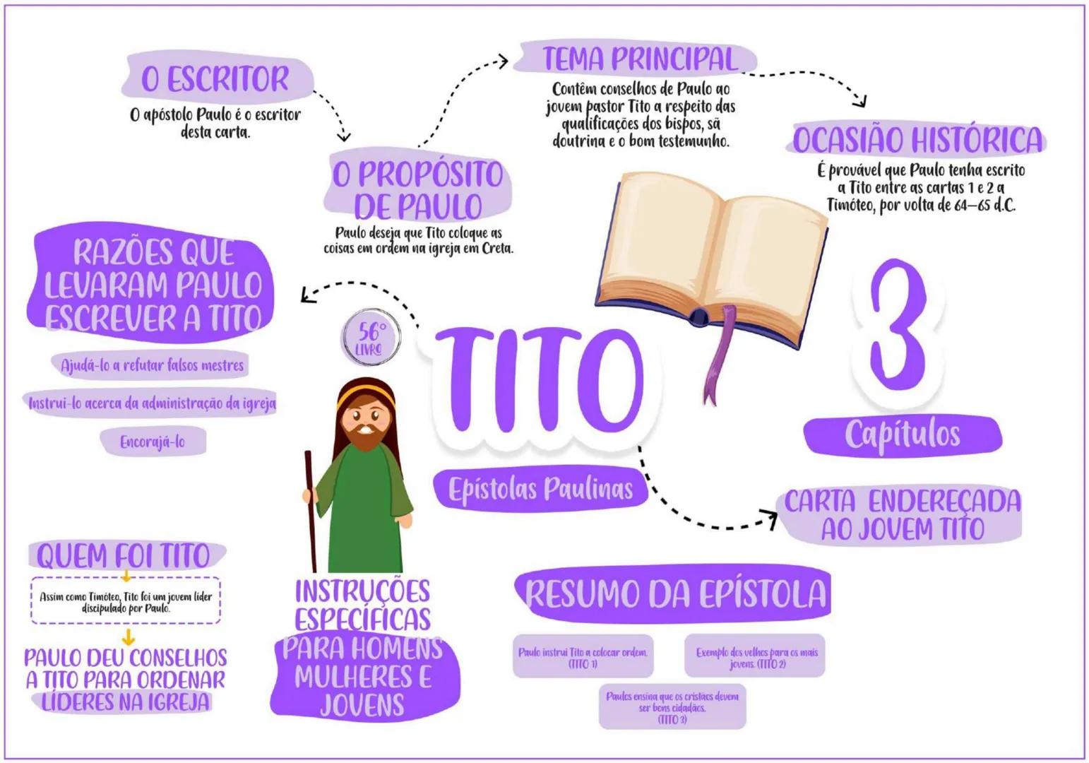 PENTATEUCO ESCRITOR......... TEMA
Moisés escreveu entre os
séculos 13 e 15 a.C.
O AUTOR
Moisés foi um profeta chamado
por Deus para livrar