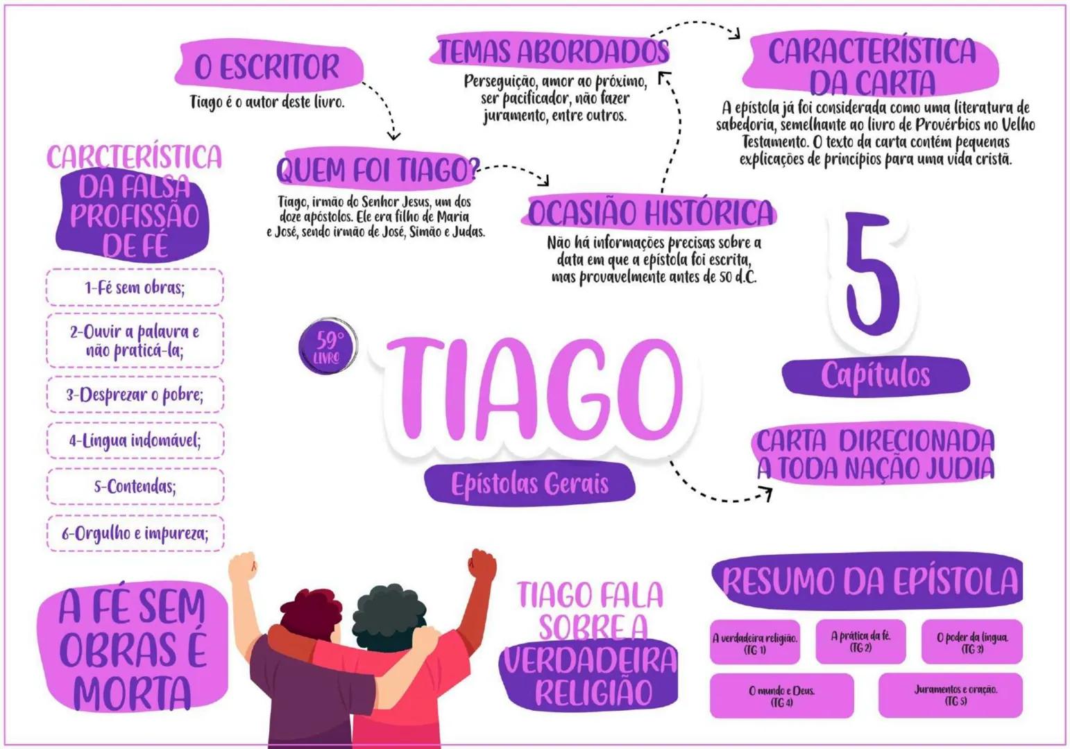 PENTATEUCO ESCRITOR......... TEMA
Moisés escreveu entre os
séculos 13 e 15 a.C.
O AUTOR
Moisés foi um profeta chamado
por Deus para livrar