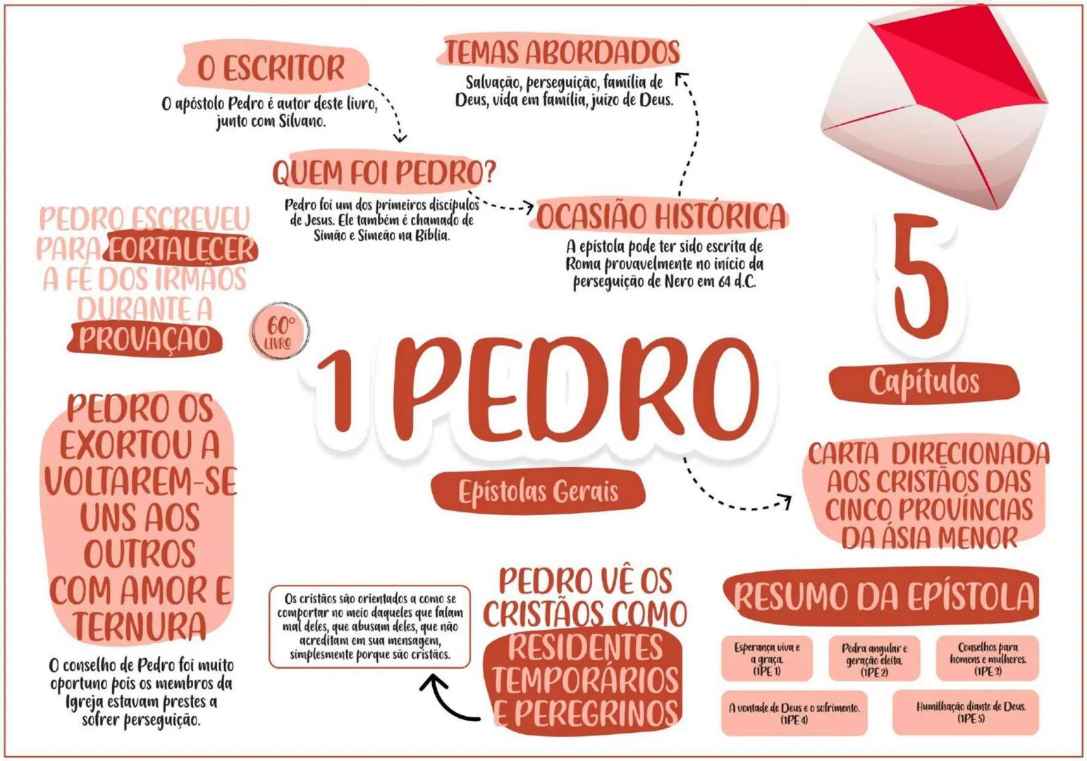 PENTATEUCO ESCRITOR......... TEMA
Moisés escreveu entre os
séculos 13 e 15 a.C.
O AUTOR
Moisés foi um profeta chamado
por Deus para livrar