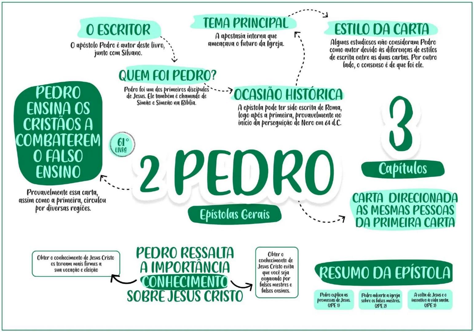 PENTATEUCO ESCRITOR......... TEMA
Moisés escreveu entre os
séculos 13 e 15 a.C.
O AUTOR
Moisés foi um profeta chamado
por Deus para livrar