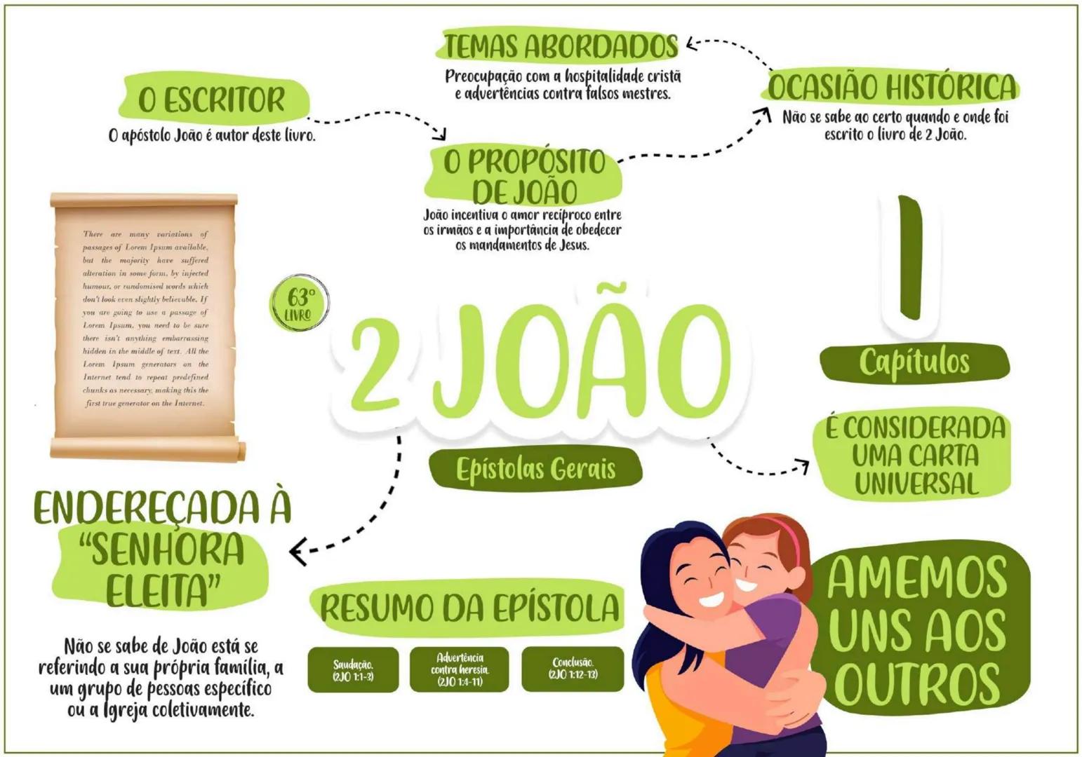 PENTATEUCO ESCRITOR......... TEMA
Moisés escreveu entre os
séculos 13 e 15 a.C.
O AUTOR
Moisés foi um profeta chamado
por Deus para livrar