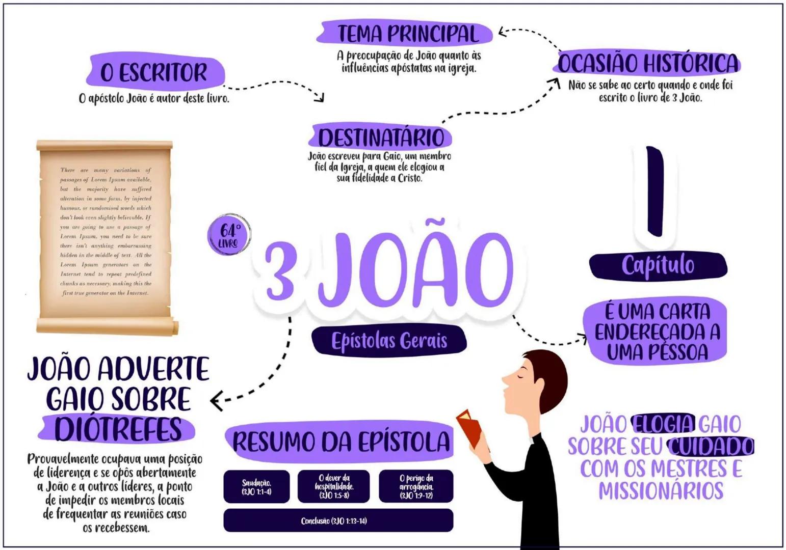 PENTATEUCO ESCRITOR......... TEMA
Moisés escreveu entre os
séculos 13 e 15 a.C.
O AUTOR
Moisés foi um profeta chamado
por Deus para livrar