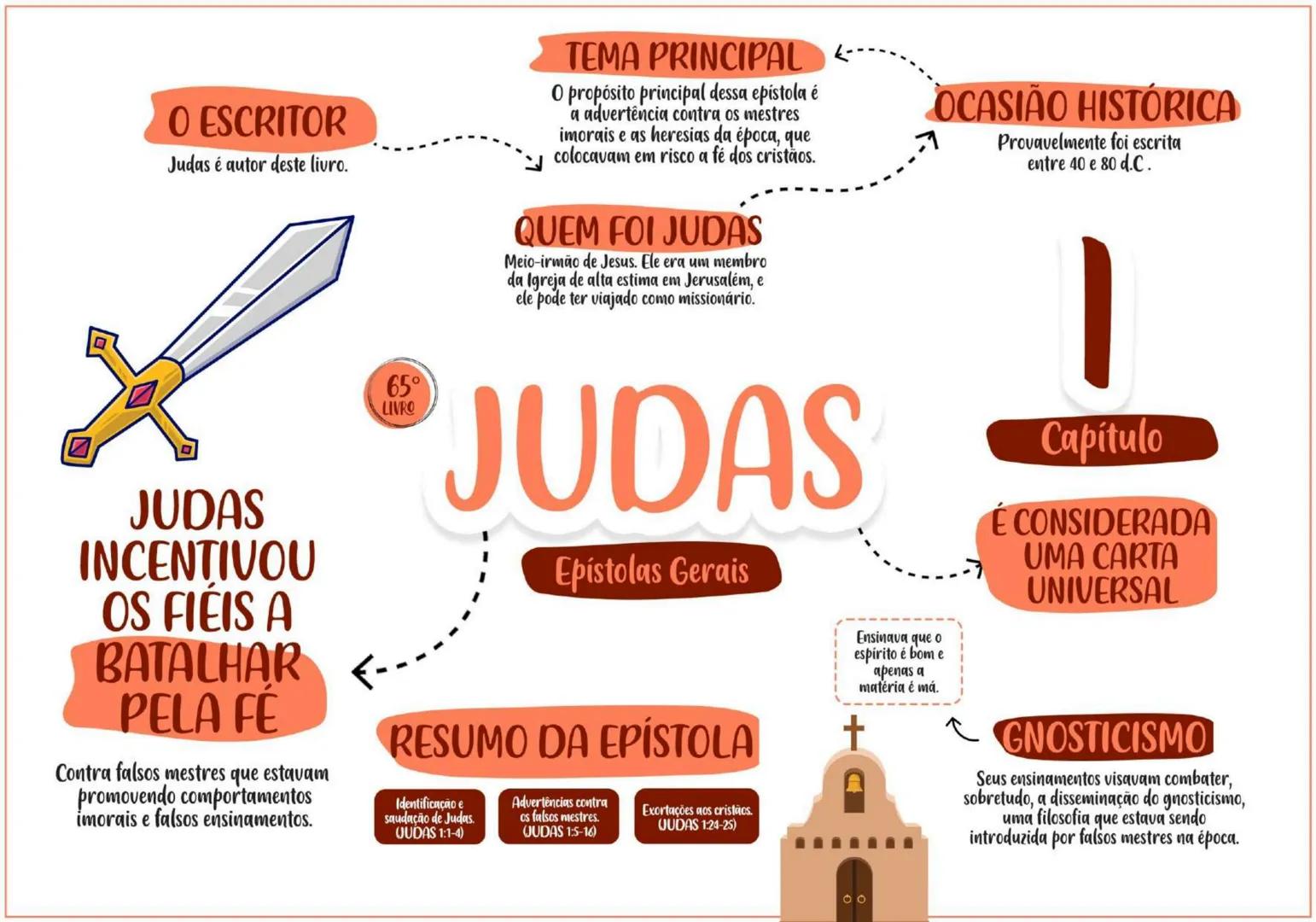 PENTATEUCO ESCRITOR......... TEMA
Moisés escreveu entre os
séculos 13 e 15 a.C.
O AUTOR
Moisés foi um profeta chamado
por Deus para livrar