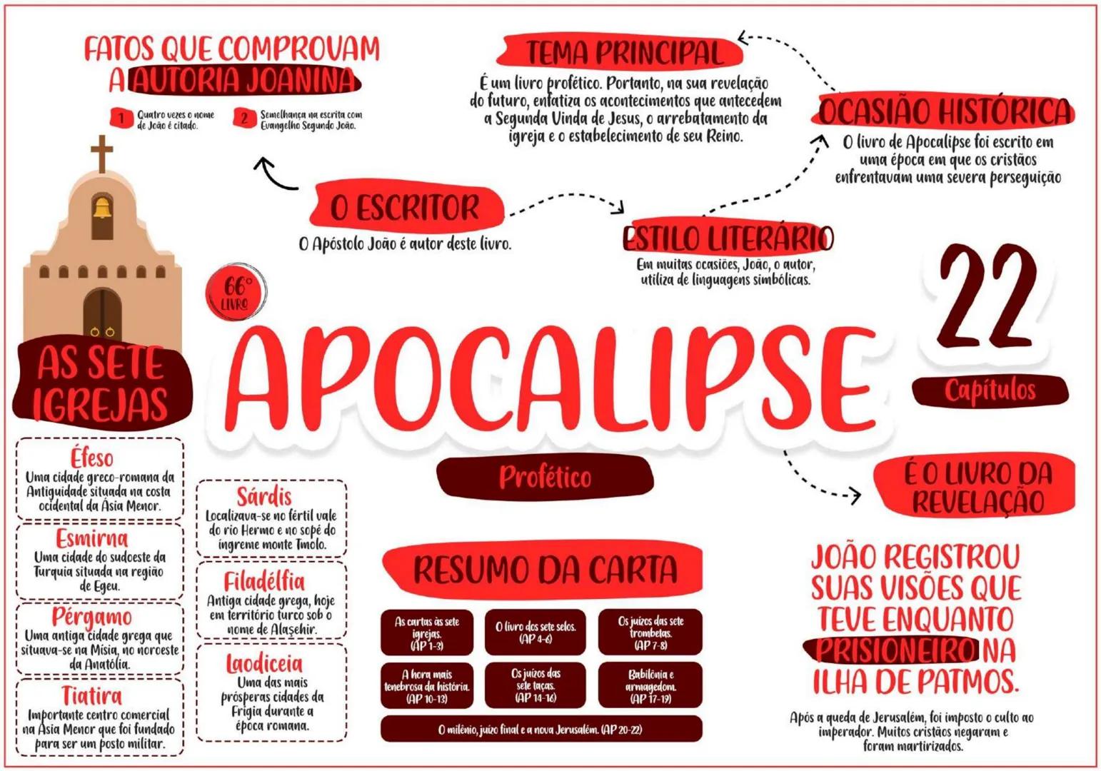 PENTATEUCO ESCRITOR......... TEMA
Moisés escreveu entre os
séculos 13 e 15 a.C.
O AUTOR
Moisés foi um profeta chamado
por Deus para livrar