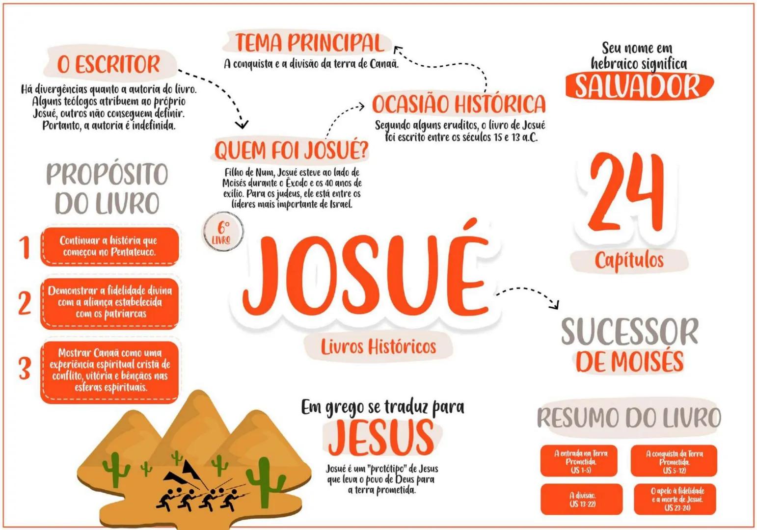 PENTATEUCO ESCRITOR......... TEMA
Moisés escreveu entre os
séculos 13 e 15 a.C.
O AUTOR
Moisés foi um profeta chamado
por Deus para livrar