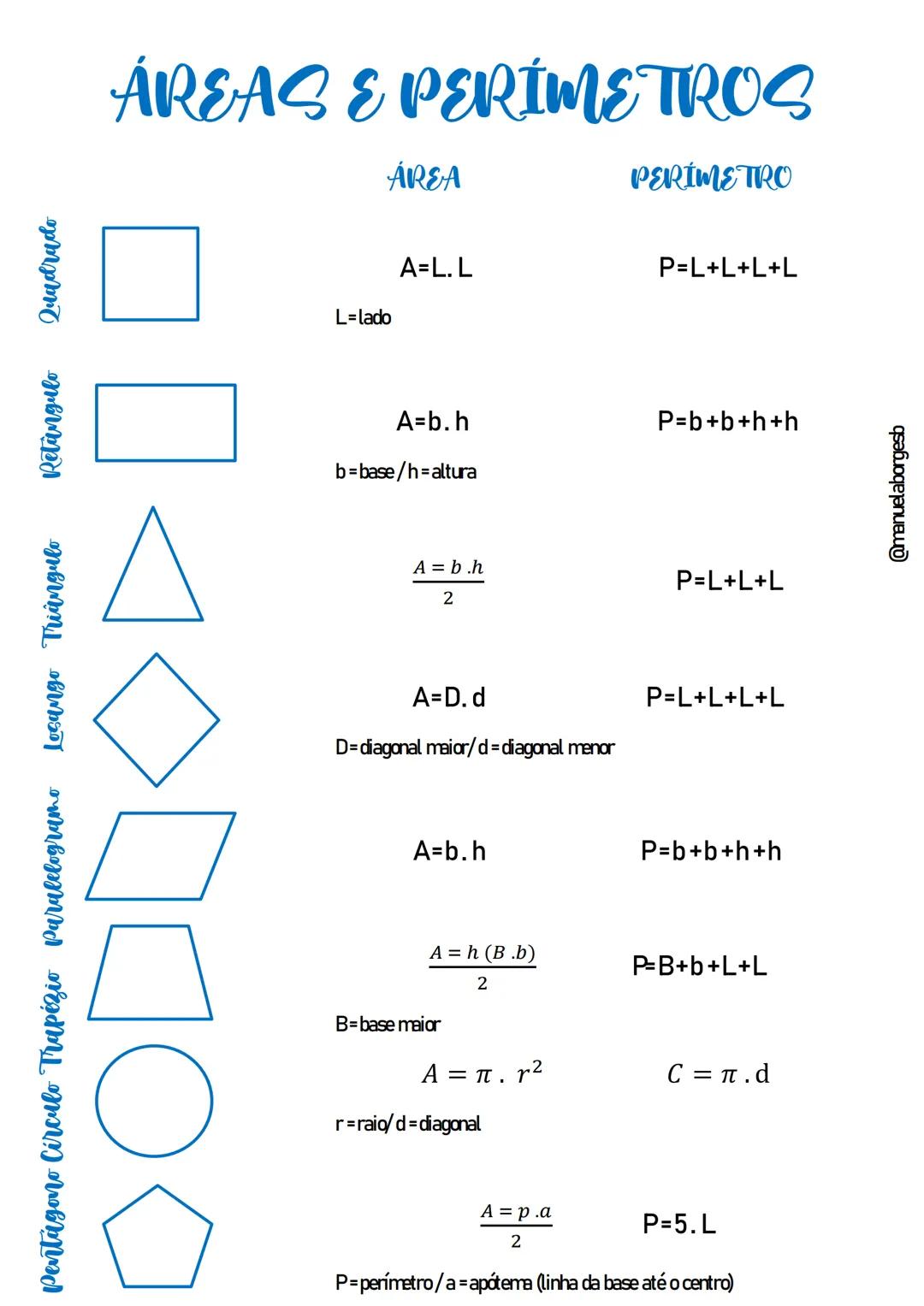 Pentagono Circulo Trapézio Paralelogramo Losango Triangulo
Retangulo
Quadrado
# ÁREAS E PERÍMETROS
ÁREA
PERÍMETRO
A=L.L
P=L+L+L+L
L=la