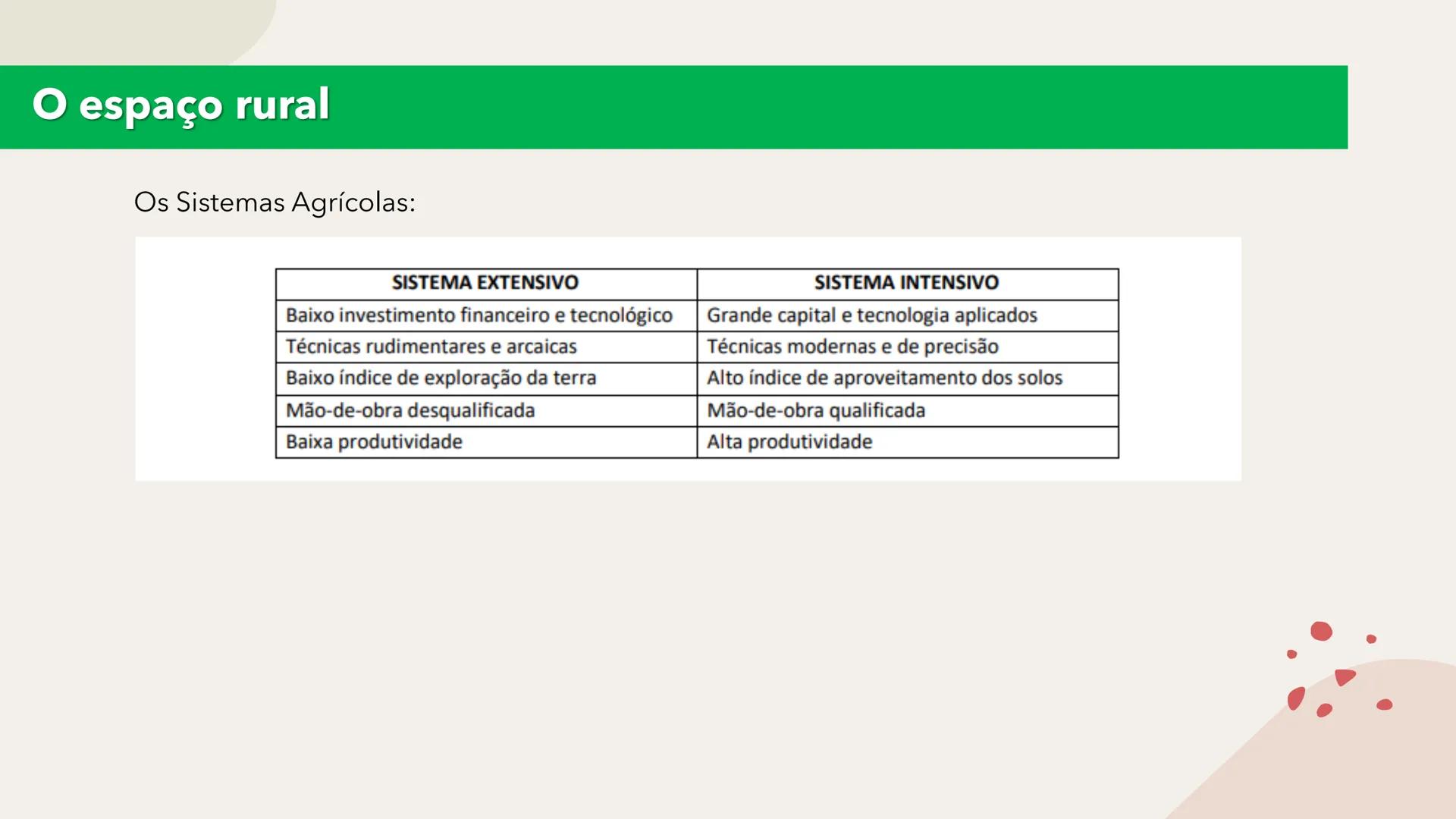 # Geografia Agrária Brasileira # Os setores da economia
Primário
Secundário
Terciário
Terciarização dos
espaços urbanos.
Hipertrofia do