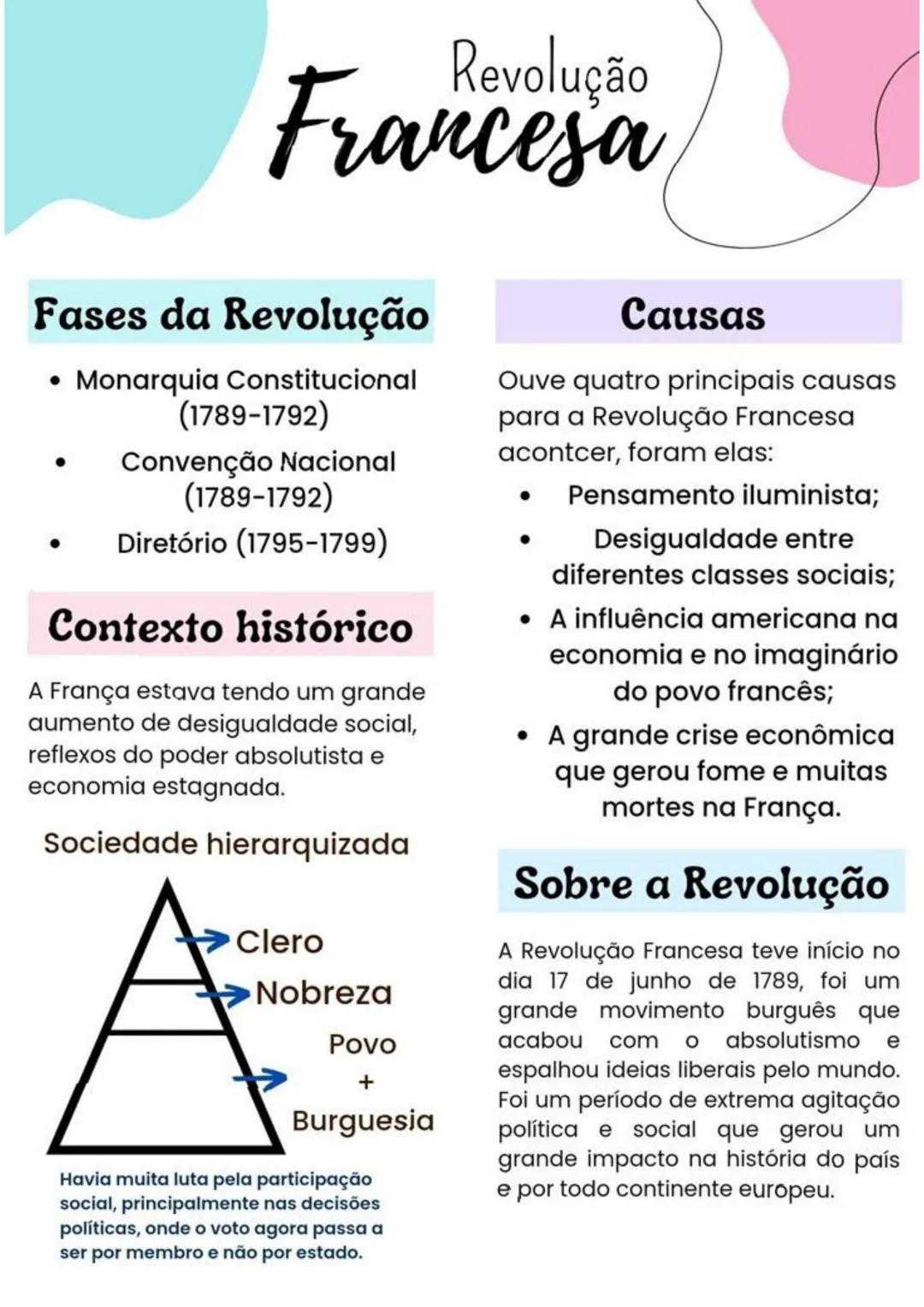# Revolução
Francesa
## Fases da Revolução
* Monarquia Constitucional
(1789-1792)
* Convenção Nacional
(1789-1792)
* Diretór