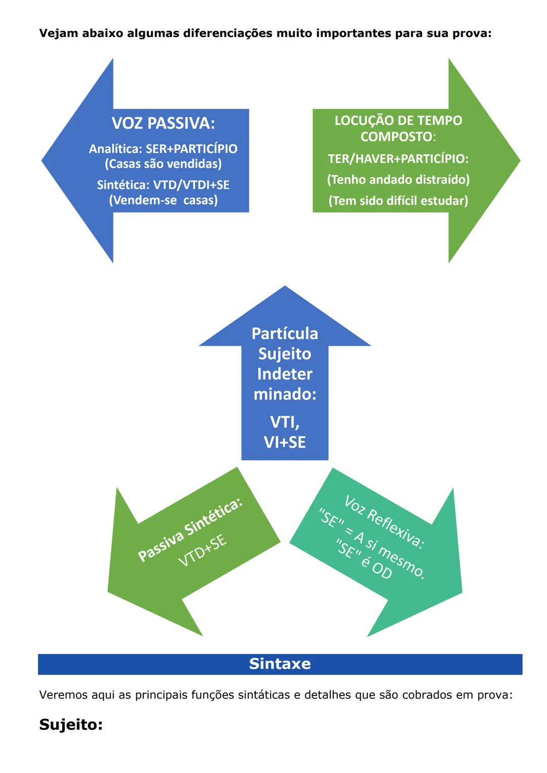 # Acentuação
Acentuação diferencia palavras: sabiá/sábia/sabia > Muda Classes: acúmulo
(substantivo) x acumulo (verbo) > nem toda sílaba tô