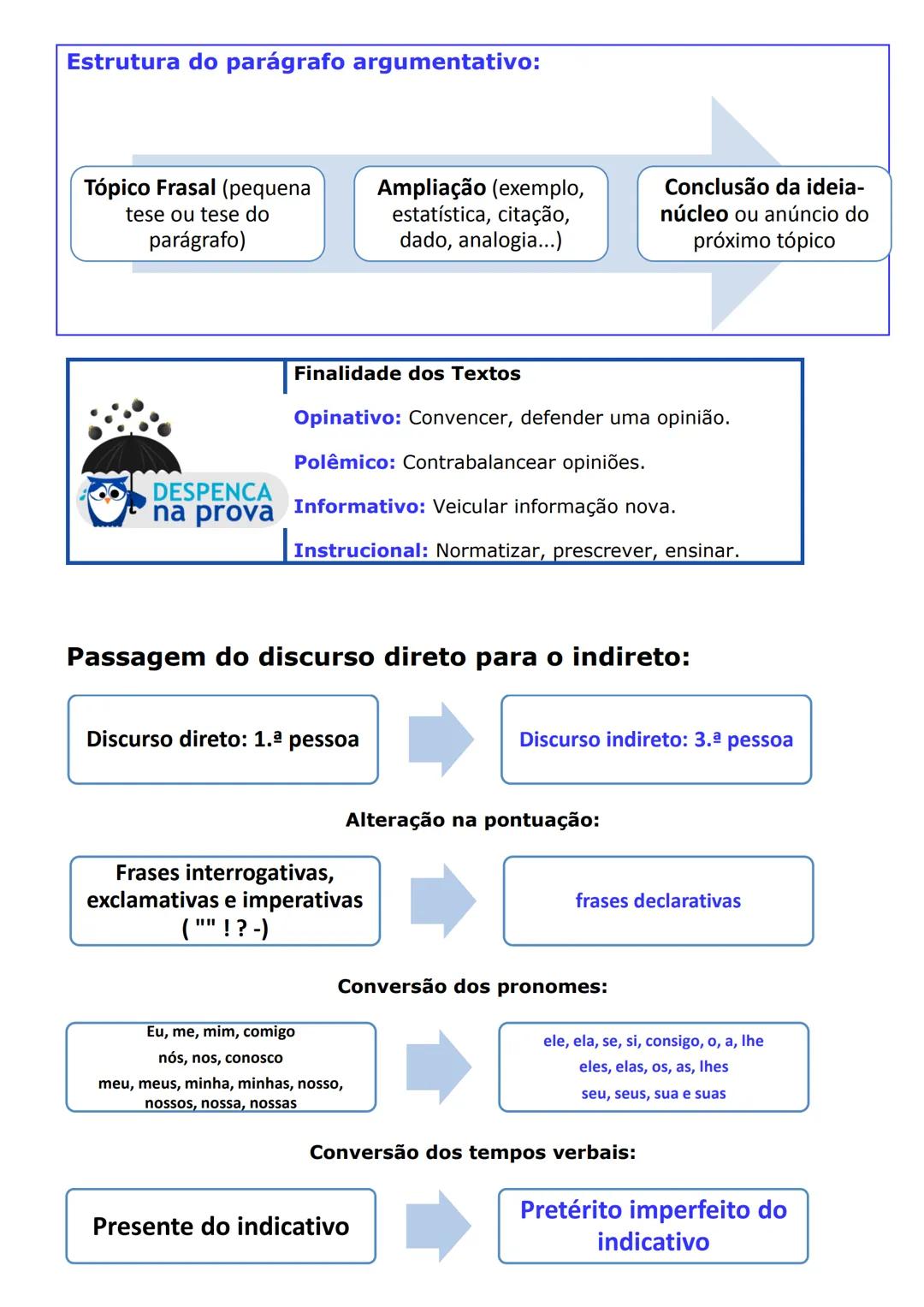 # Acentuação
Acentuação diferencia palavras: sabiá/sábia/sabia > Muda Classes: acúmulo
(substantivo) x acumulo (verbo) > nem toda sílaba tô