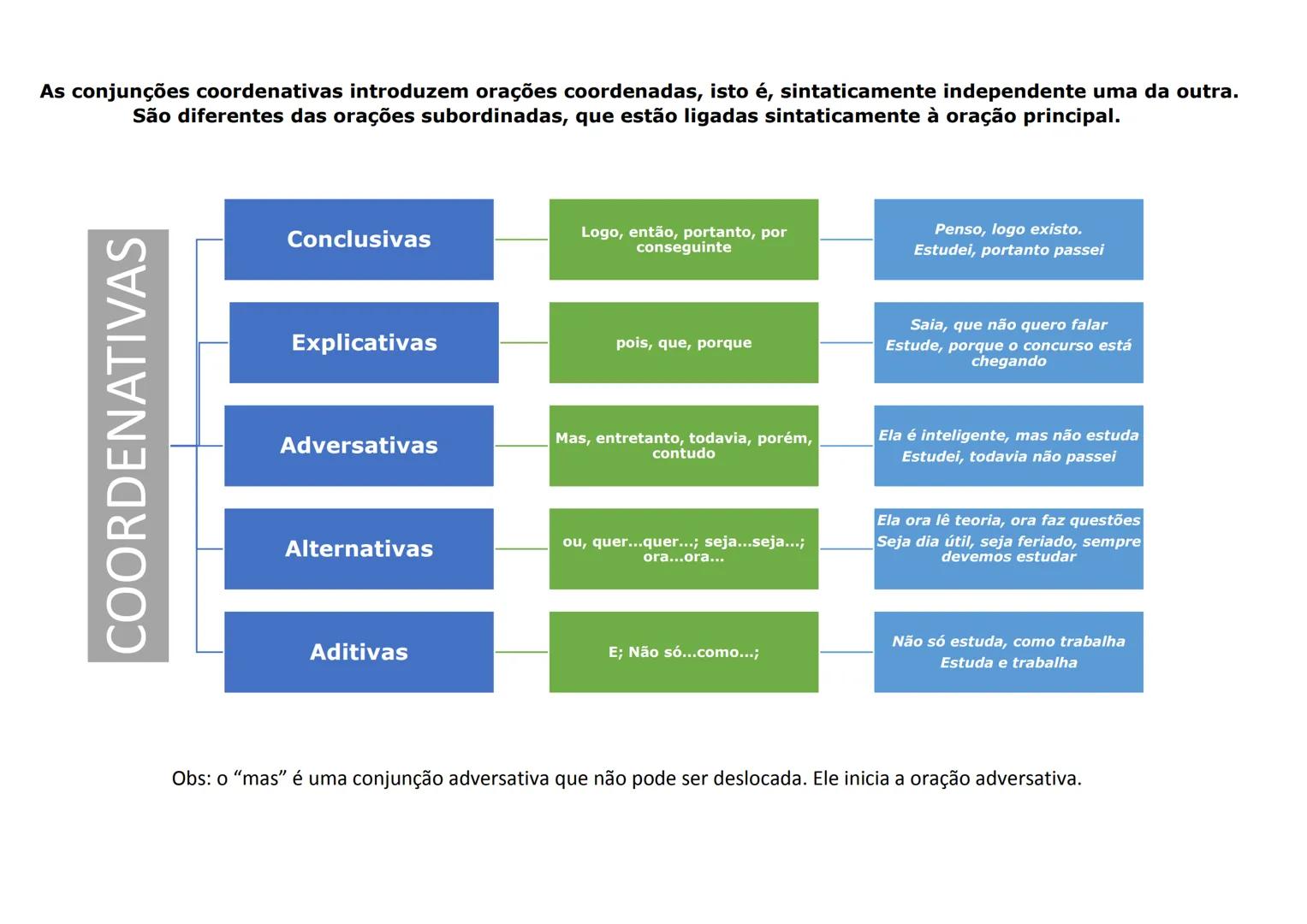 # Acentuação
Acentuação diferencia palavras: sabiá/sábia/sabia > Muda Classes: acúmulo
(substantivo) x acumulo (verbo) > nem toda sílaba tô