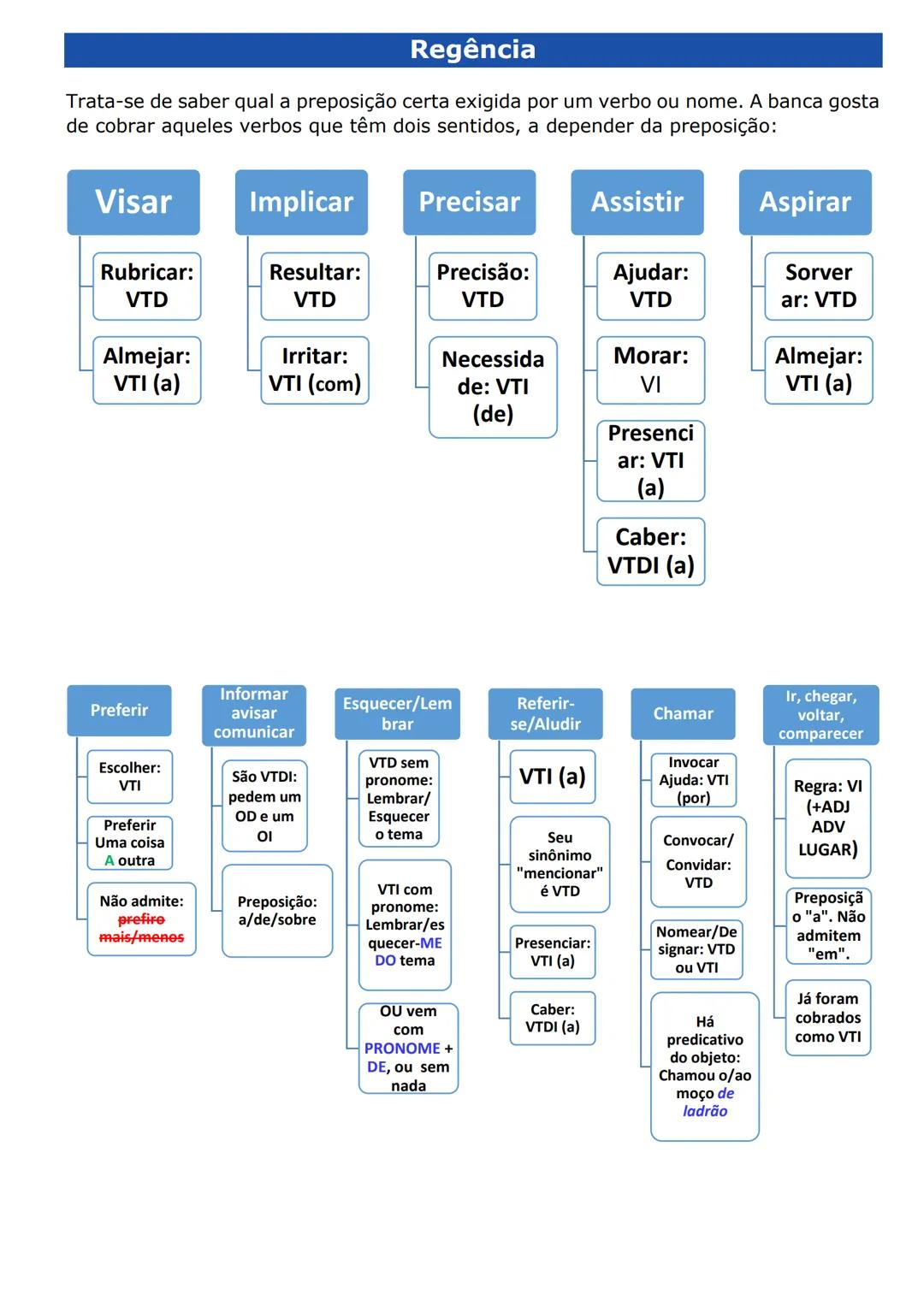 # Acentuação
Acentuação diferencia palavras: sabiá/sábia/sabia > Muda Classes: acúmulo
(substantivo) x acumulo (verbo) > nem toda sílaba tô