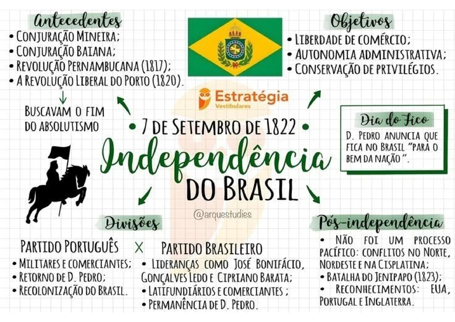 Antecedentes
* CONJURAÇÃO MINEIRA;
* CONJURAÇÃO BAIANA;
* REVOLUÇÃO PERNAMBUCANA (1817);
* A REVOLUÇÃO LIBERAL DO PORTO (1820).
↓
BUSCAVAM