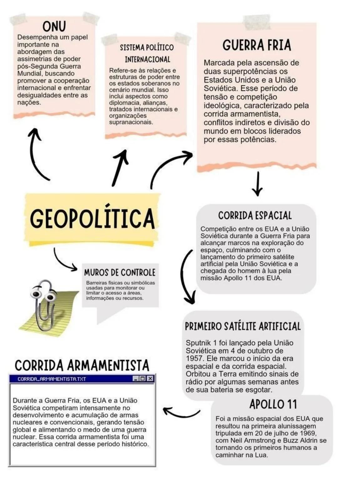 ONU
Desempenha um papel
importante na
abordagem das
assimetrias de poder
pós-Segunda Guerra
Mundial, buscando
promover a cooperação
internac