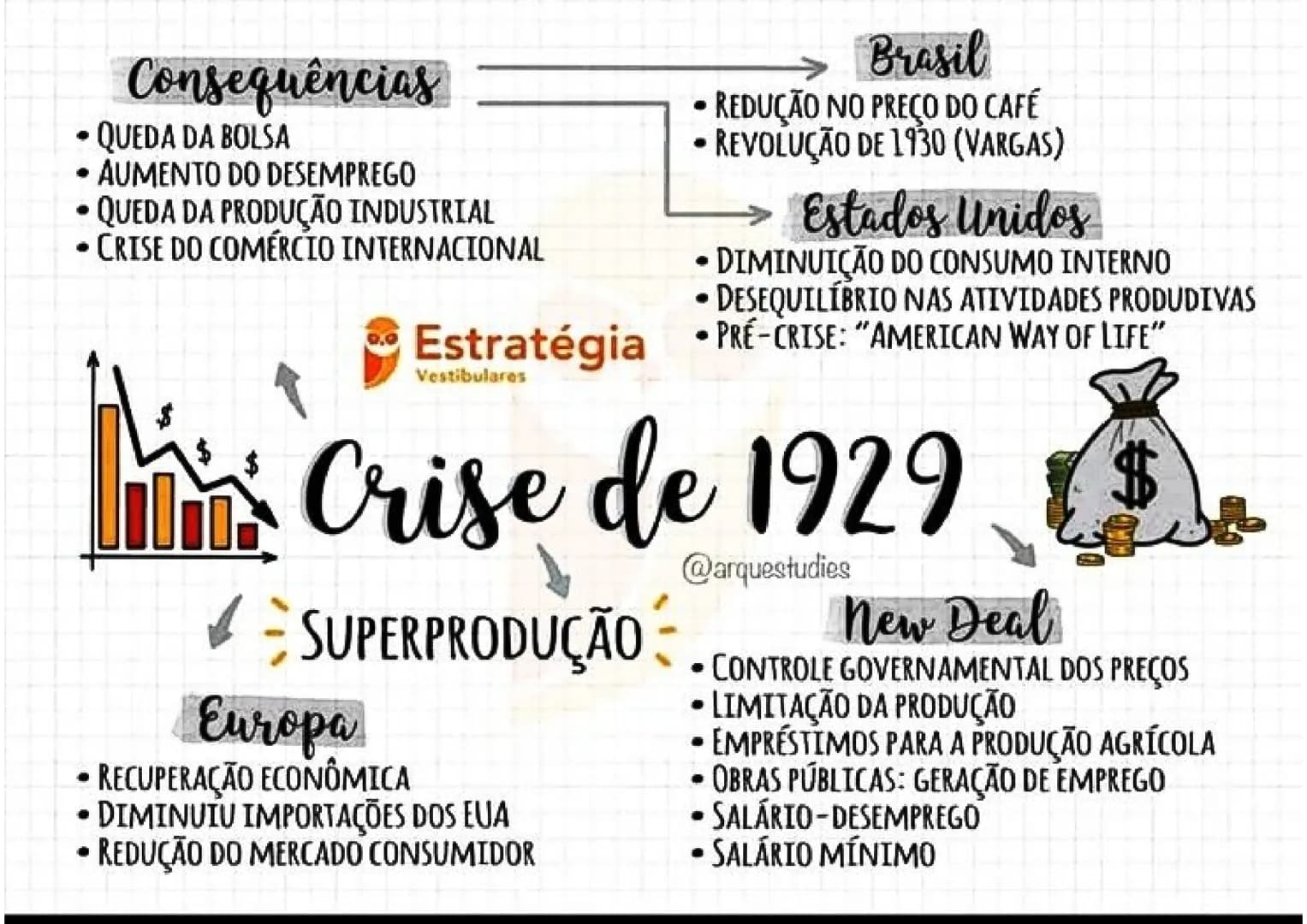 Consequências
• QUEDA DA BOLSA
• AUMENTO DO DESEMPREGO
• QUEDA DA PRODUÇÃO INDUSTRIAL
• CRISE DO COMÉRCIO INTERNACIONAL
Estratégia
Vestibu