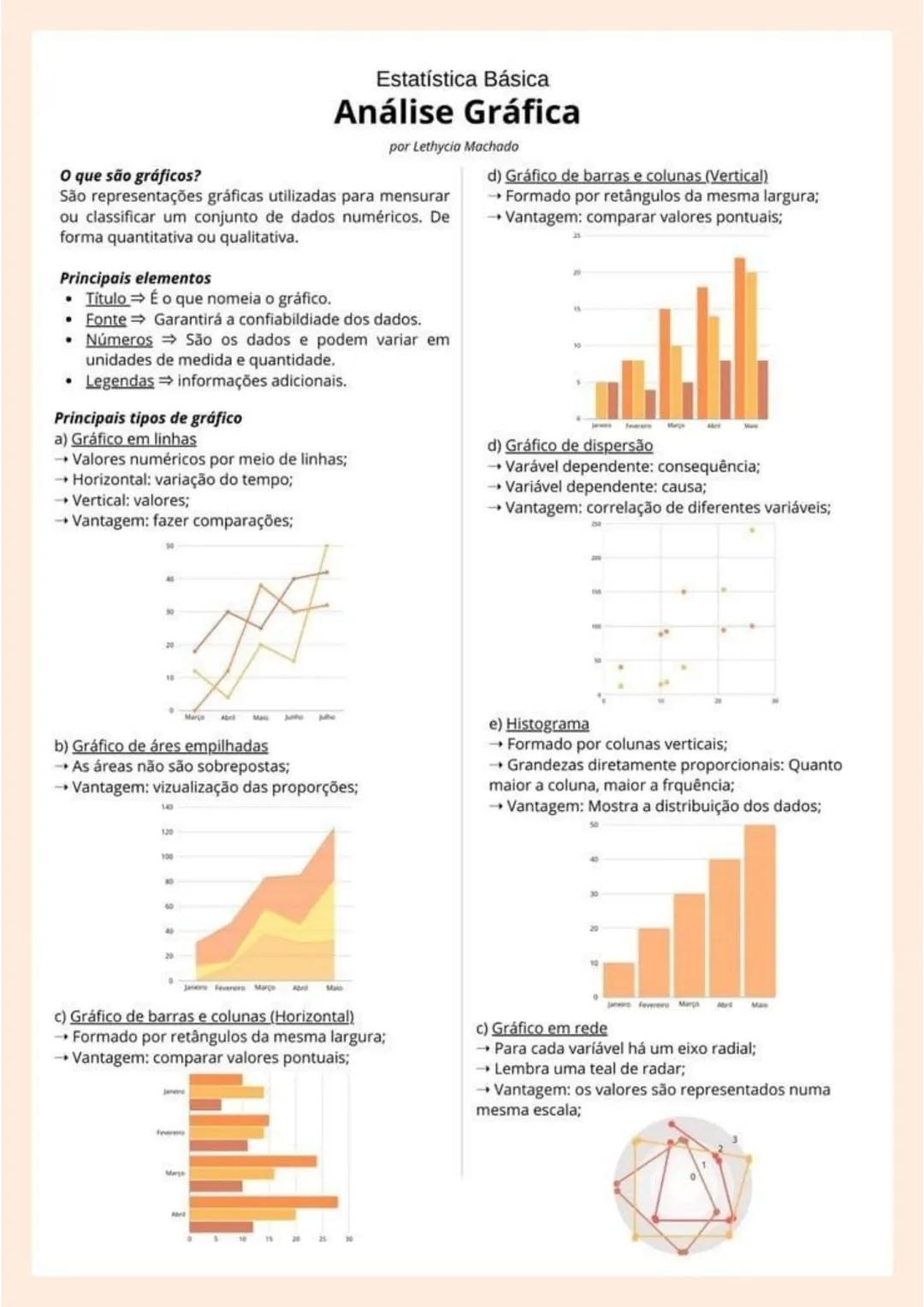 # Estatística Básica
# Análise Gráfica
por Lethycia Machado
O que são gráficos?
São representações gráficas utilizadas para mensurar
ou