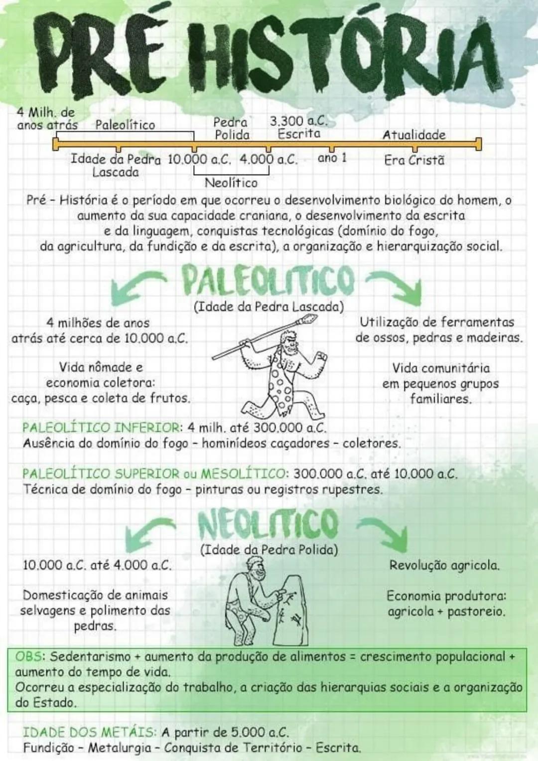 # PRÉ HISTÓRIA
4 Milh. de
anos atrás Paleolítico
Pedra
Polida
3.300 a.C.
Escrita
Atualidade
Idade da Pedra 10.000 a.C. 4.000 a.C. ano 1