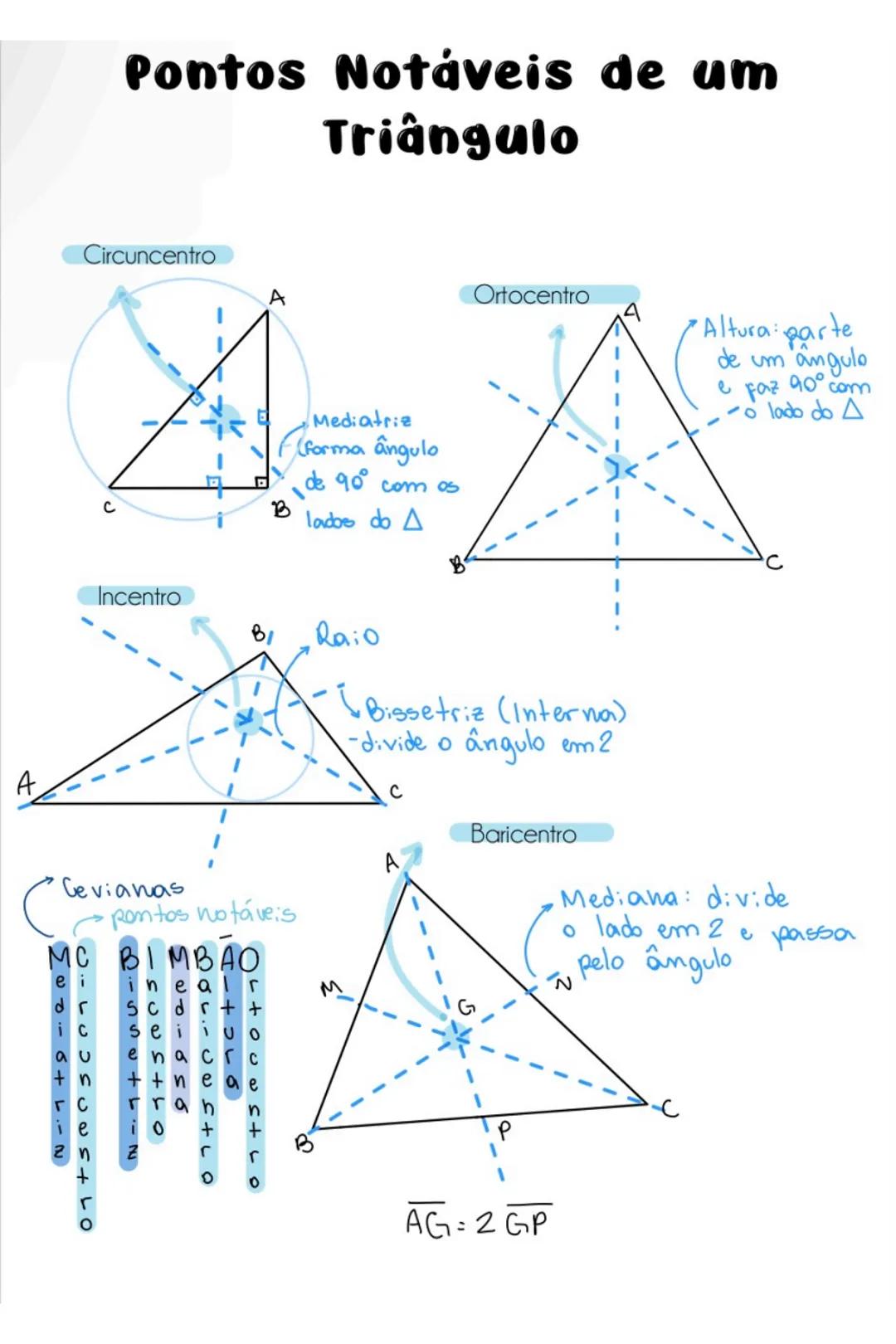 # Pontos Notáveis de um
Triângulo
Circuncentro
A
Ortocentro
A
Altura: parte
de um angulo
e faz 90° com
-o lado do A
C
B
Incentro
Me