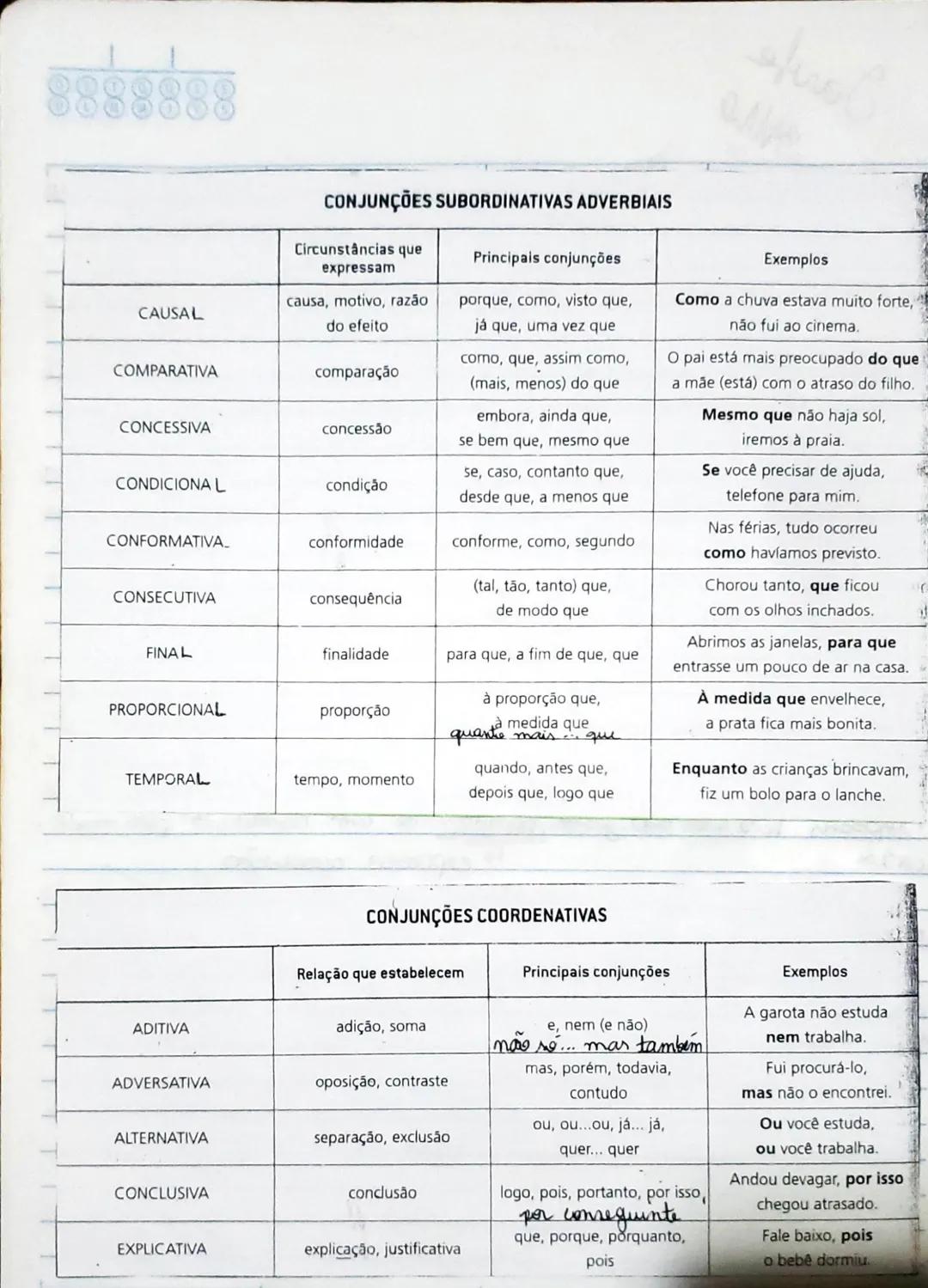 8888888
CONJUNÇÕES SUBORDINATIVAS ADVERBIAIS
| | Circunstâncias que expressam | Principais conjunções