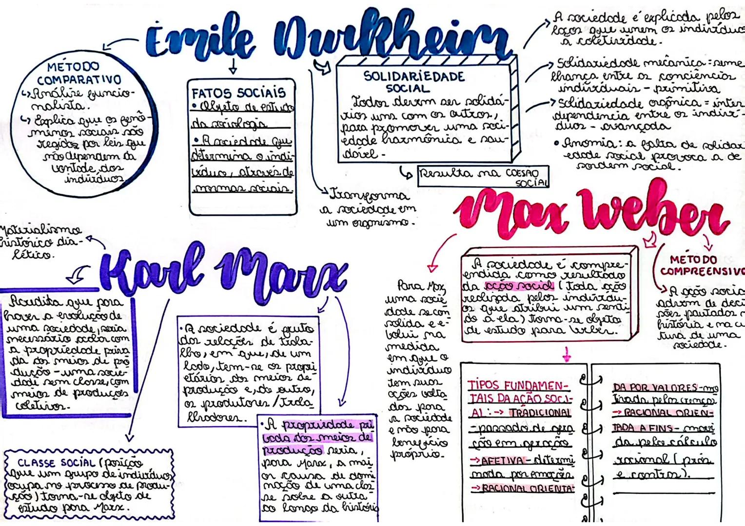 METODO
COMPARATIVO
Análise buncio-
nalista.
Explica que os pena-
minos sociais soo
regidor por leis que
mão dependem da
vontade dos
induiduo