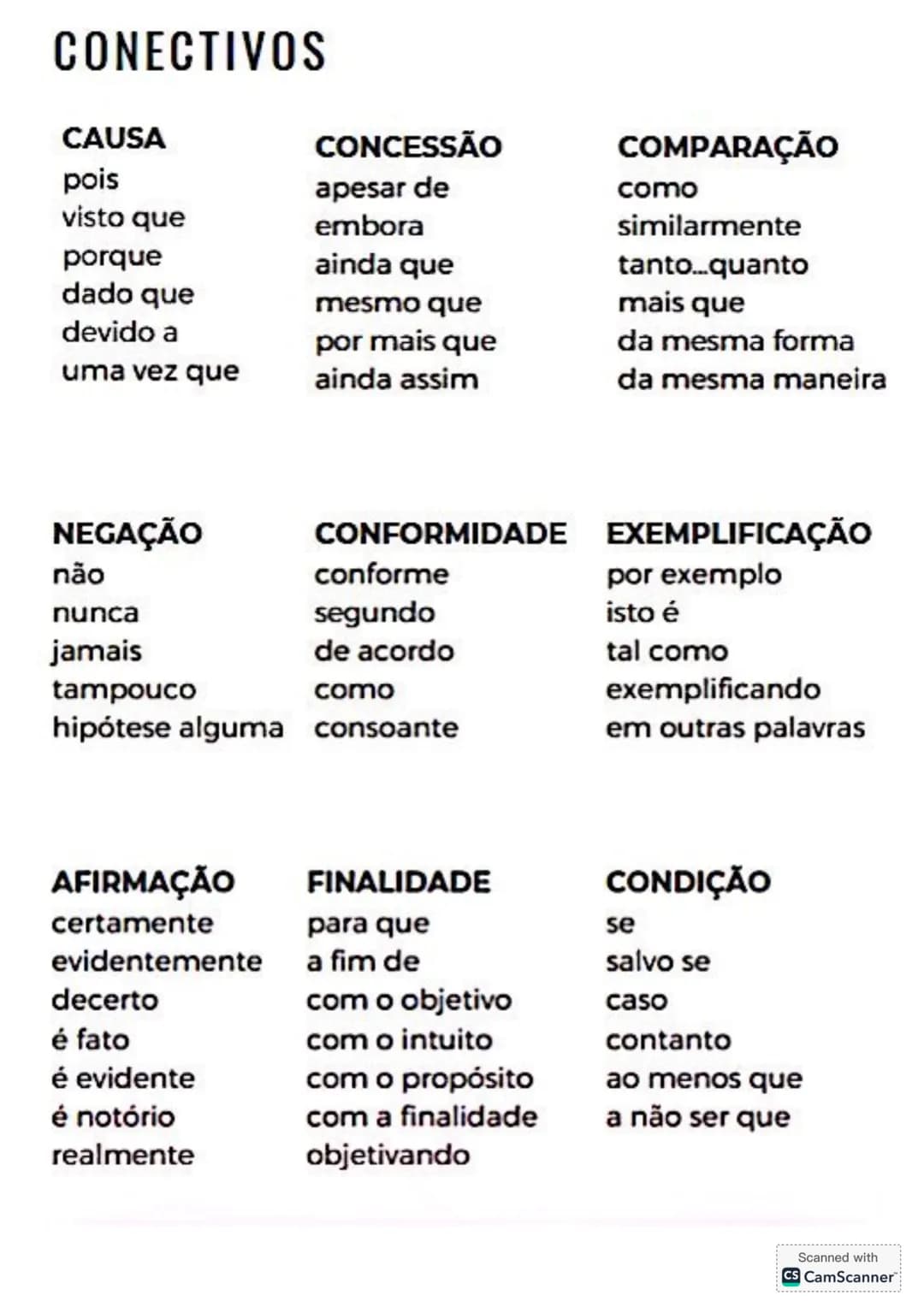 # CONECTIVOS
CAUSA
pois
visto que
porque
dado que
devido a
uma vez que
CONCESSÃO
apesar de
embora
ainda que
mesmo que
por mais que
ainda