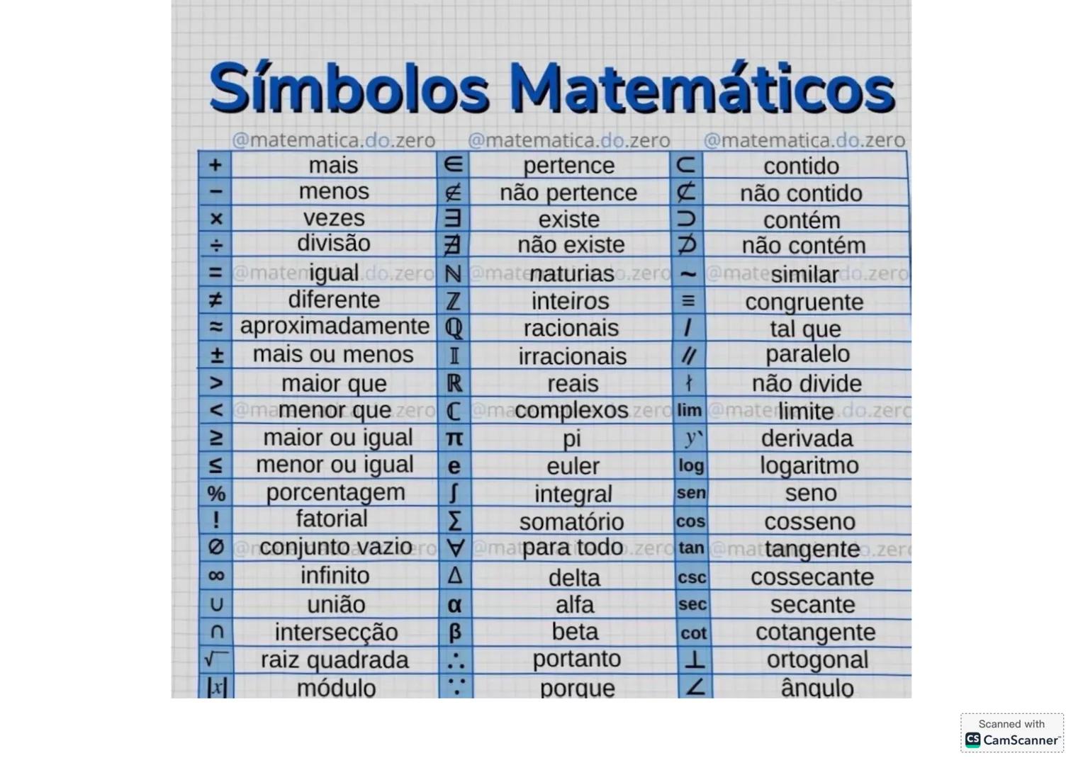 # Símbolos Matemáticos
@matematica.do.zero @matematica.do.zero @matematica.do.zero
+
mais
∈
pertence
⊂
contido
-
menos
∉
não pertence
⊄
nã