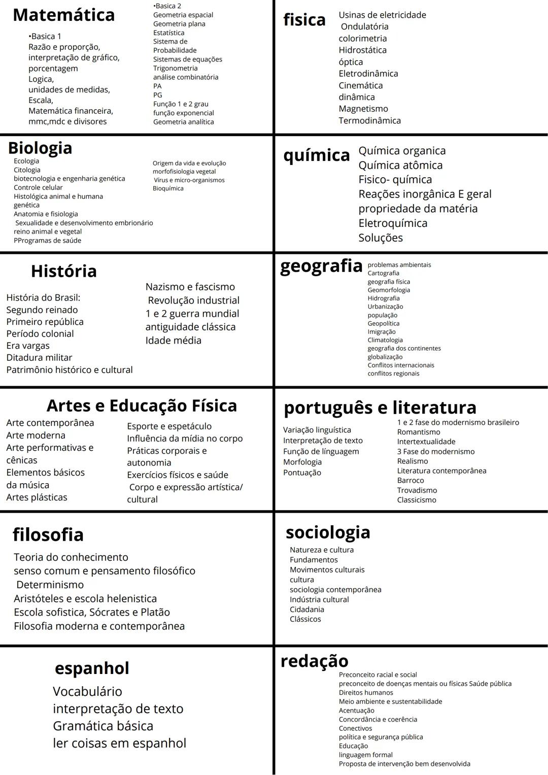 Fiz um tabela para quem quer passar na faculdade pelo enem