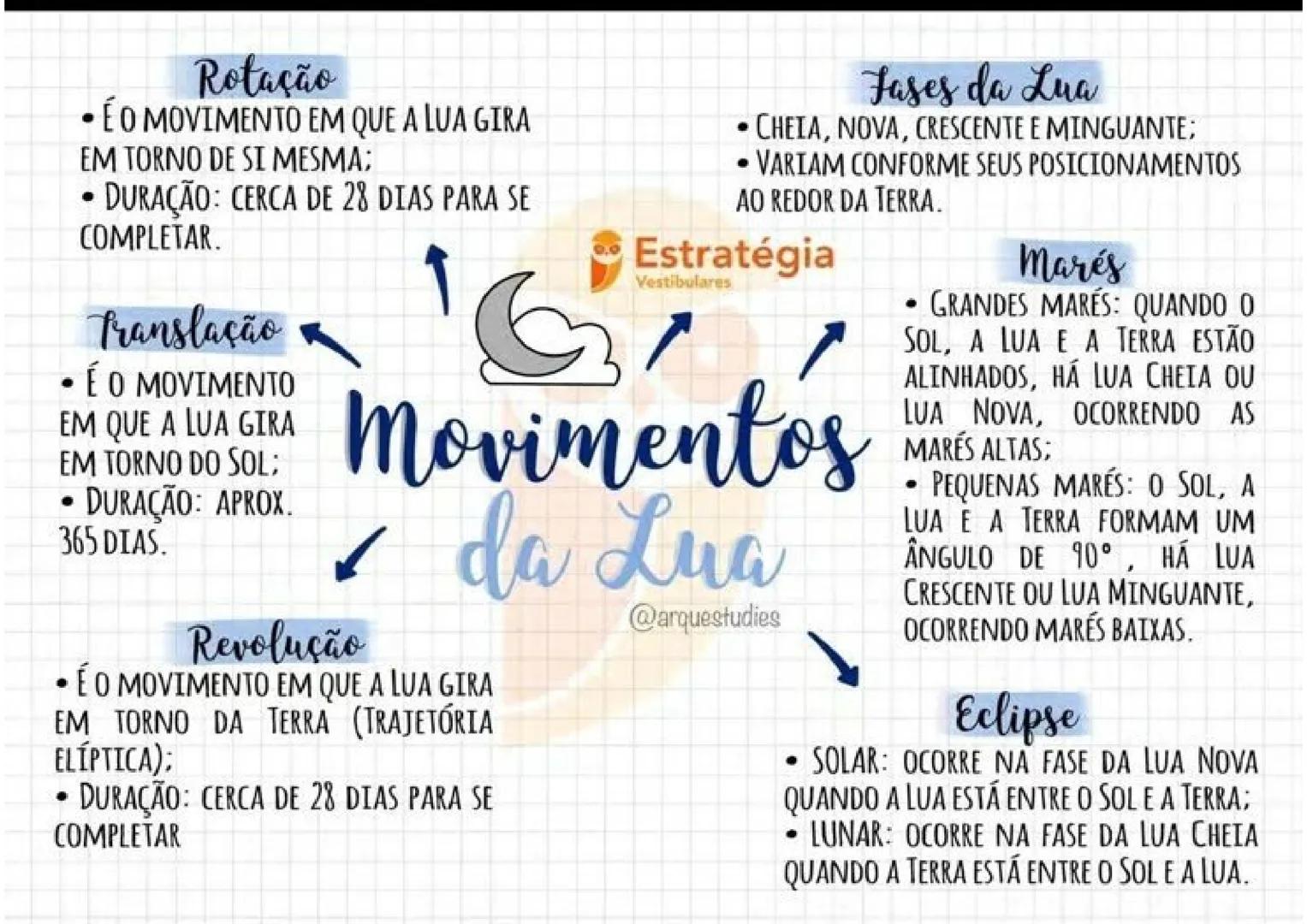 Rotação
• É O MOVIMENTO EM QUE A LUA GIRA
EM TORNO DE SI MESMA;
• DURAÇÃO: CERCA DE 28 DIAS PARA SE
COMPLETAR.
Translação
• É O MOVIMENTO