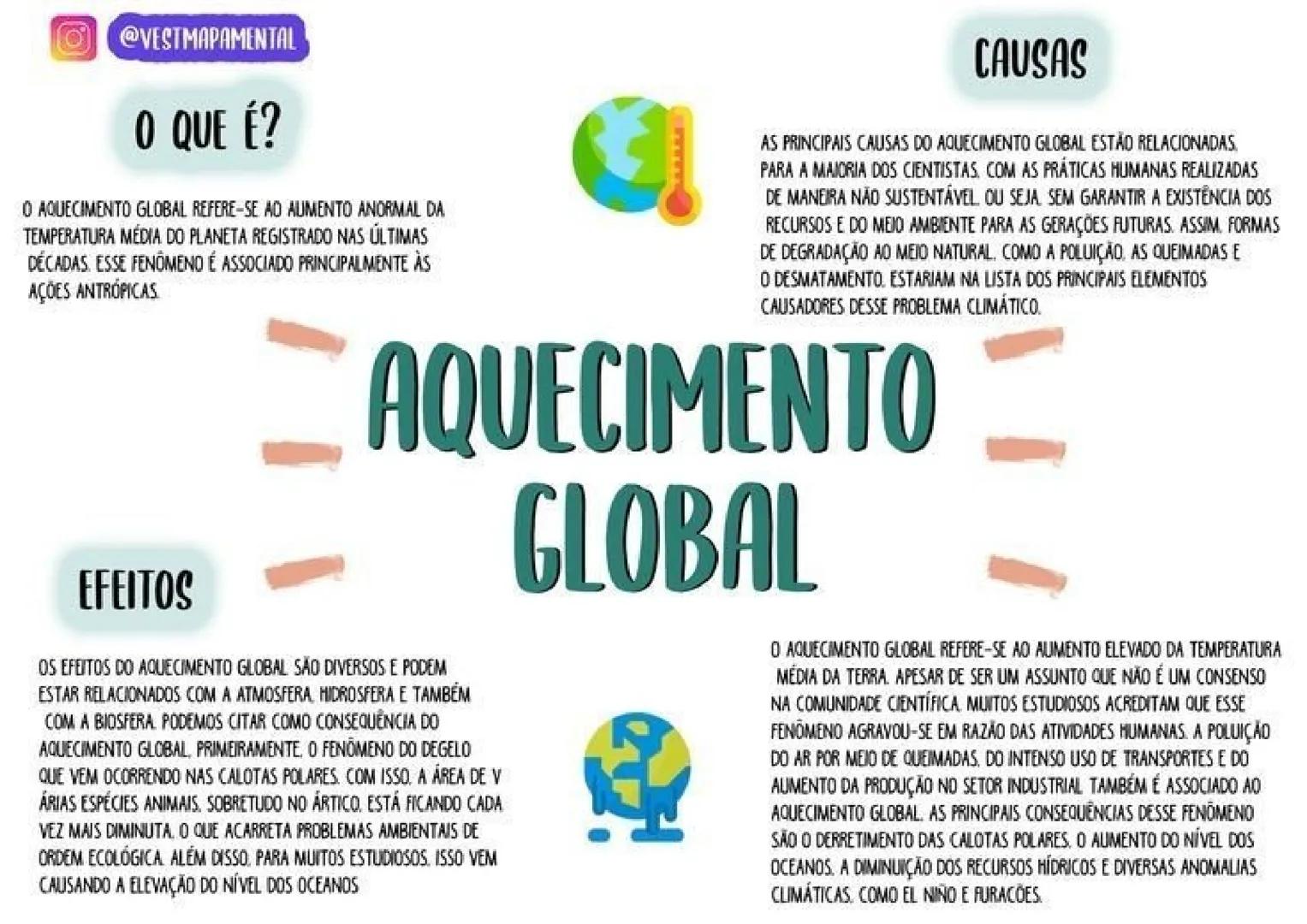 @VESTMAPAMENTAL
O QUE É?
O AQUECIMENTO GLOBAL REFERE-SE AO AUMENTO ANORMAL DA
TEMPERATURA MÉDIA DO PLANETA REGISTRADO NAS ÚLTIMAS
DÉCADAS.