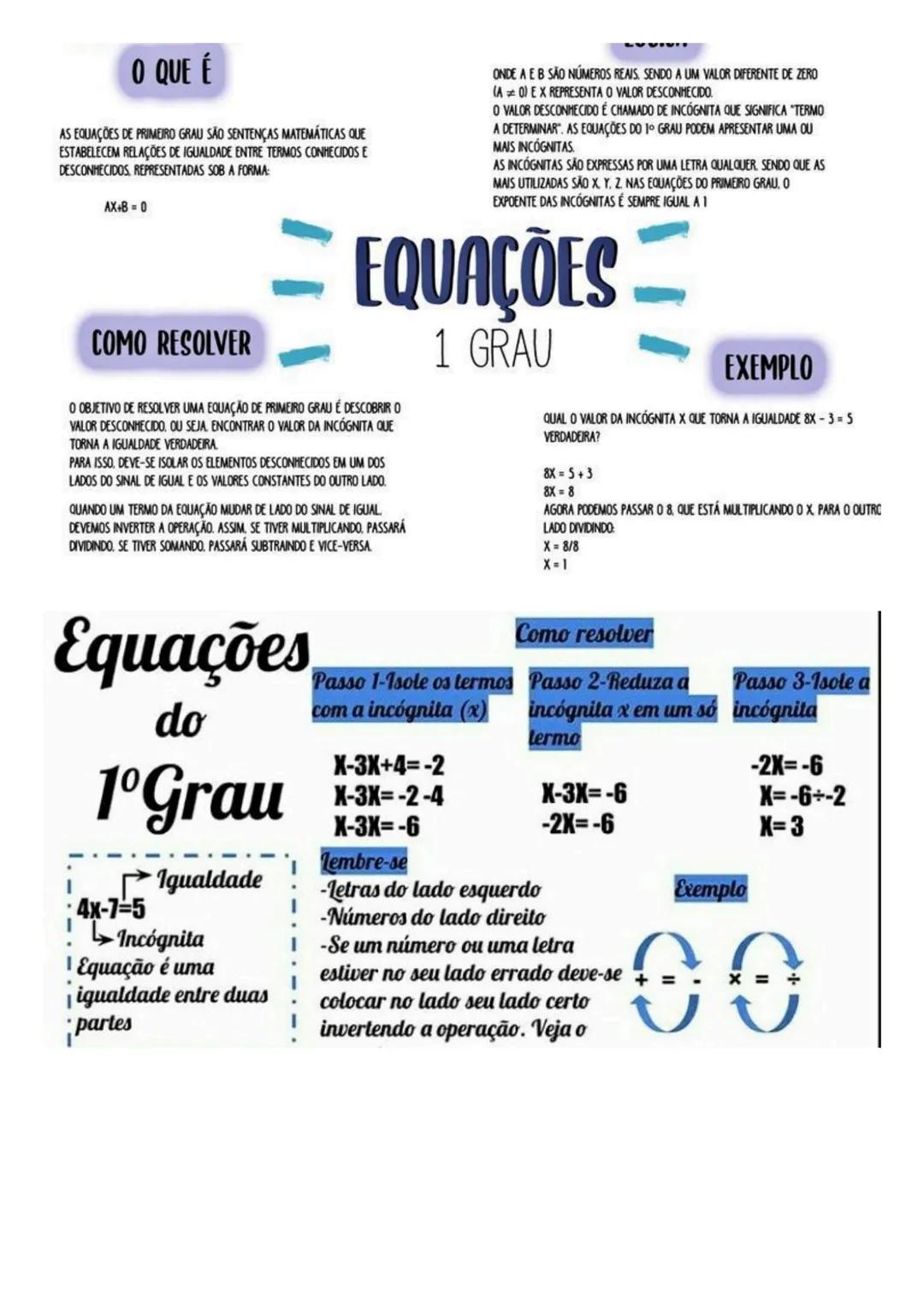 # O QUE É
AS EQUAÇÕES DE PRIMEIRO GRAU SÃO SENTENÇAS MATEMÁTICAS QUE
ESTABELECEM RELAÇÕES DE IGUALDADE ENTRE TERMOS CONHECIDOS E
DESCONHECI