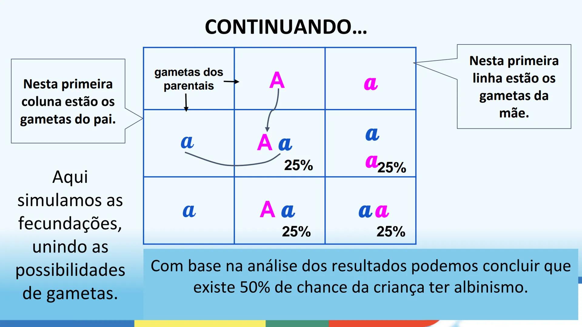 --- OCR Start ---
PRIMEIRA LEI DE MENDEL
3ª Série
ESCOLA Escola
CIDADÁ Integral
SECRETARIA DE ESTADO
DA EDUCAÇÃO
GOVERNO
DA PARAÍBA
--- OCR