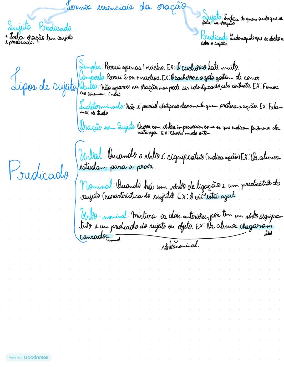 # Lermos essenciais da oração
Sujeito Predicado
• Loda oração tem sujeito
I predicado.
Sujete Ingles de queim an de que,
fala na tração
Pred