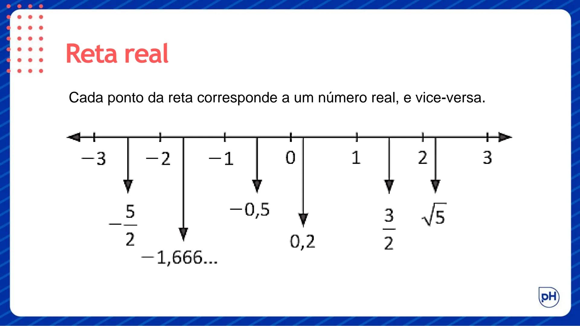 # MATEMÁTICA – EF8
Teste Bimestral (1º Bimestre)
Mapa # Objetivos da aprendizagem:
* Classificar números nos conjuntos numéricos.
* L