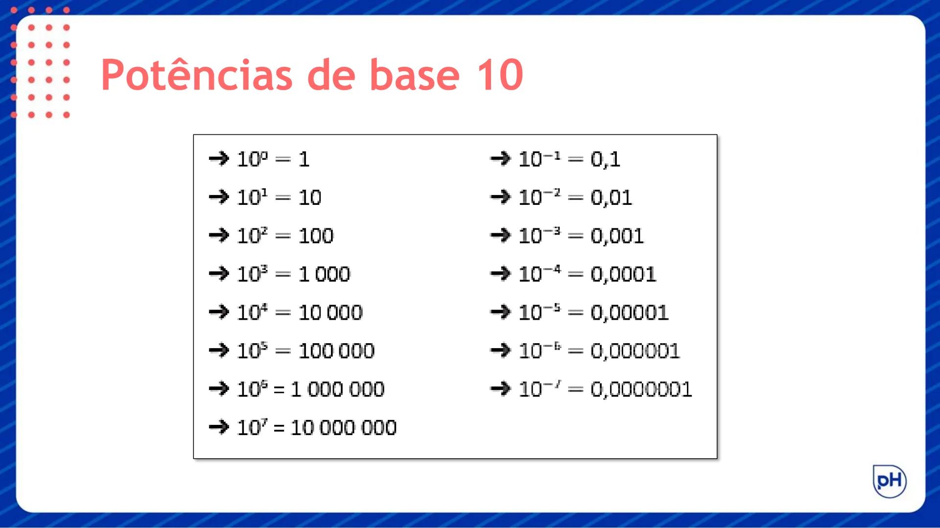 # MATEMÁTICA – EF8
Teste Bimestral (1º Bimestre)
Mapa # Objetivos da aprendizagem:
* Classificar números nos conjuntos numéricos.
* L