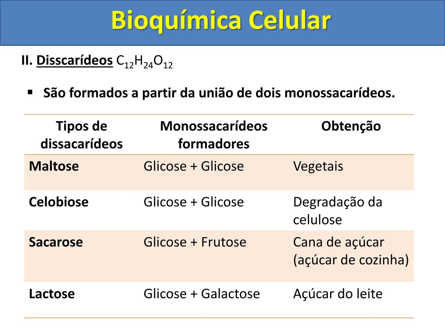 # Bioquímica Celular (Aulas 3, 4 e 5) # Bioquímica Celular
1) Introdução
A bioquímica celular é o ramo da biologia que estuda a composição