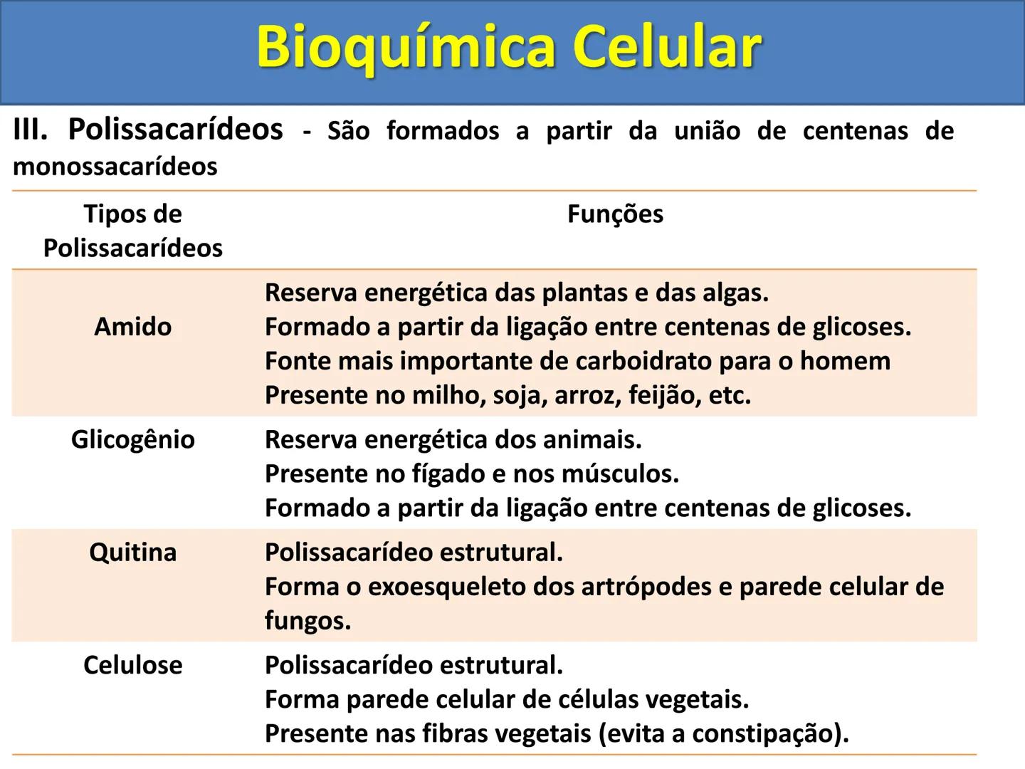 # Bioquímica Celular (Aulas 3, 4 e 5) # Bioquímica Celular
1) Introdução
A bioquímica celular é o ramo da biologia que estuda a composição
