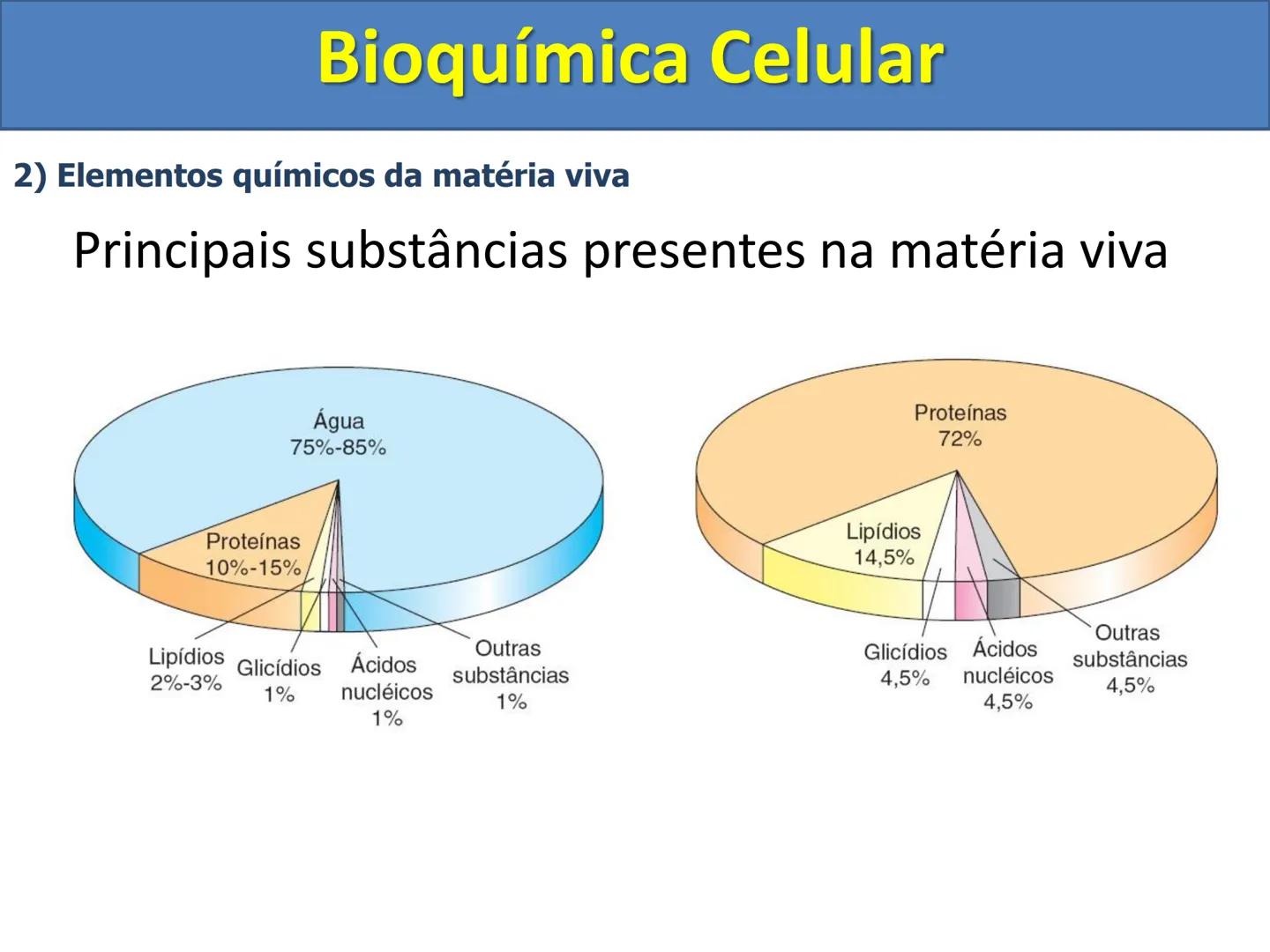# Bioquímica Celular (Aulas 3, 4 e 5) # Bioquímica Celular
1) Introdução
A bioquímica celular é o ramo da biologia que estuda a composição