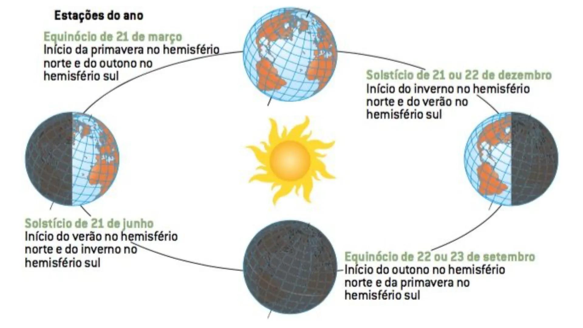 XCEC
ORBIS GEOGRA
www.escolaeducacao.com.br
MER
NORT
TIQUE
Cartografia
OCEAN
ΑτειοτίρUE
de Capricorne
PROF. FILLIPE FERNANDES
140