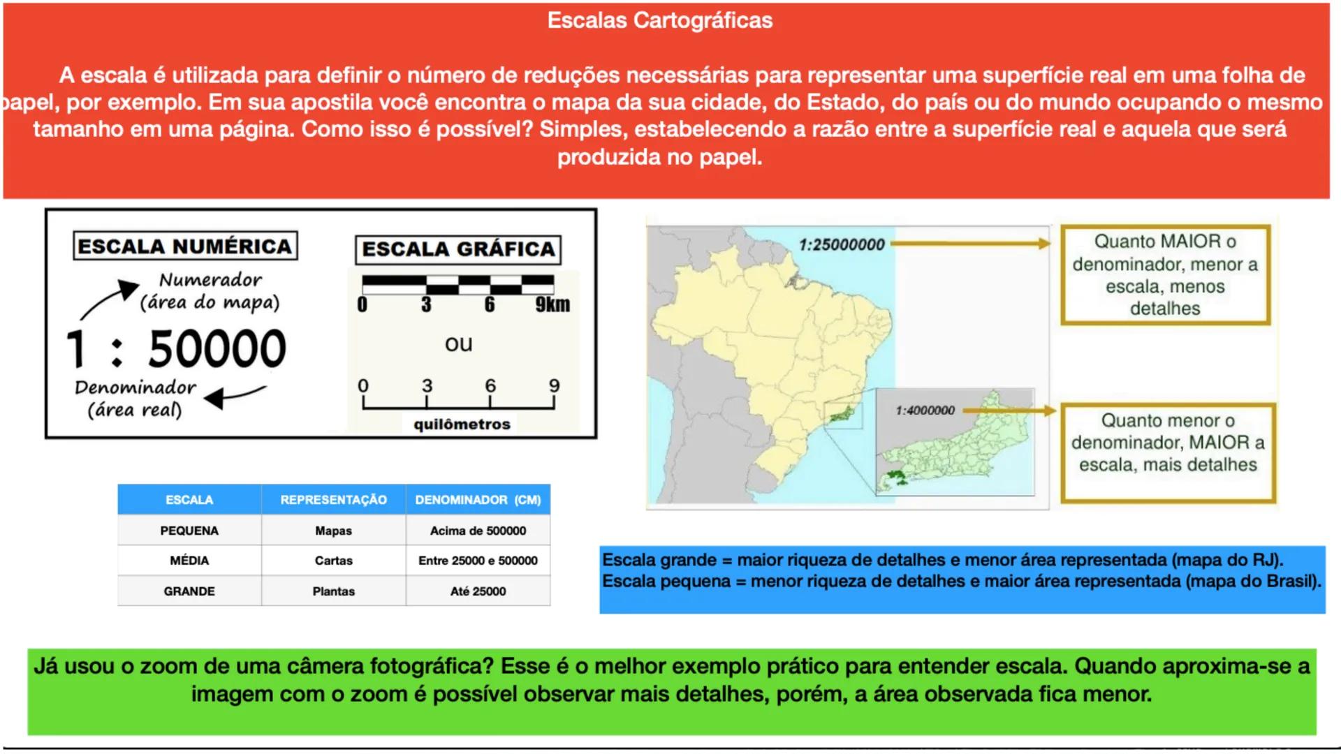 XCEC
ORBIS GEOGRA
www.escolaeducacao.com.br
MER
NORT
TIQUE
Cartografia
OCEAN
ΑτειοτίρUE
de Capricorne
PROF. FILLIPE FERNANDES
140