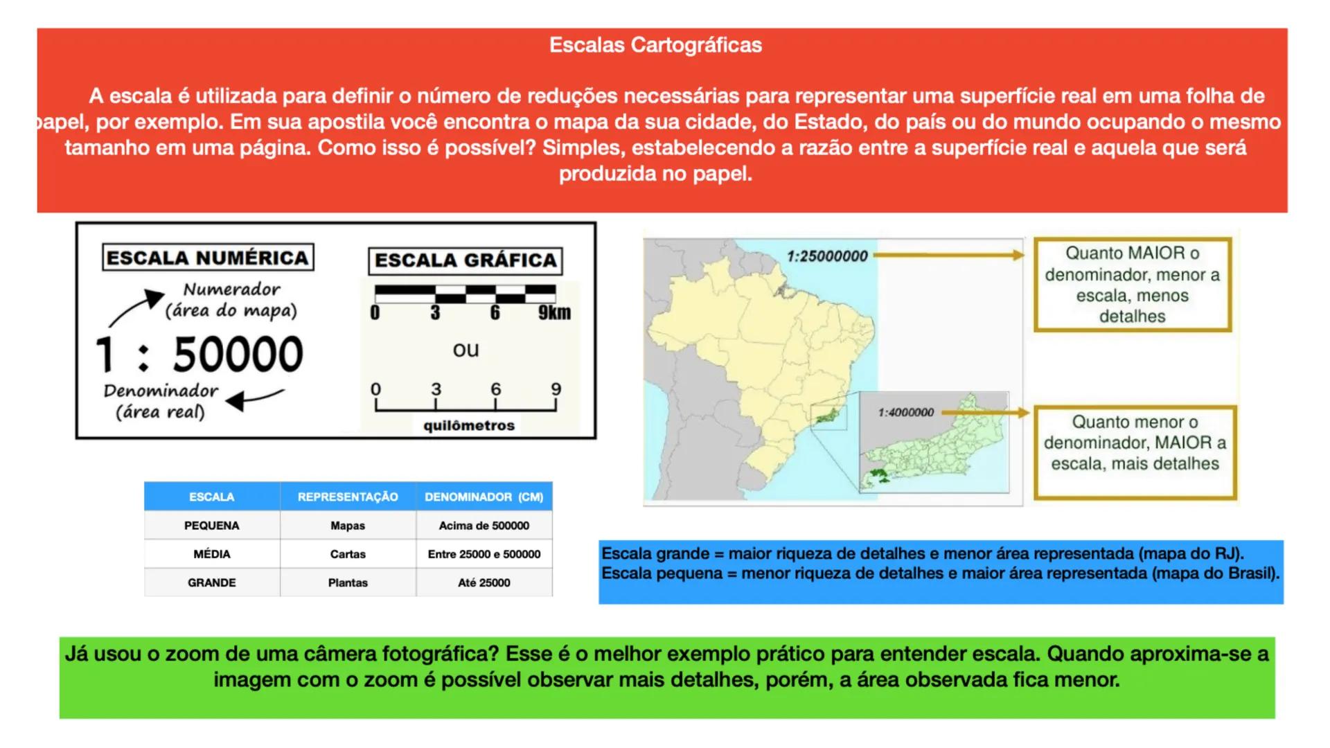 XCEC
ORBIS GEOGRA
www.escolaeducacao.com.br
MER
NORT
TIQUE
Cartografia
OCEAN
ΑτειοτίρUE
de Capricorne
PROF. FILLIPE FERNANDES
140