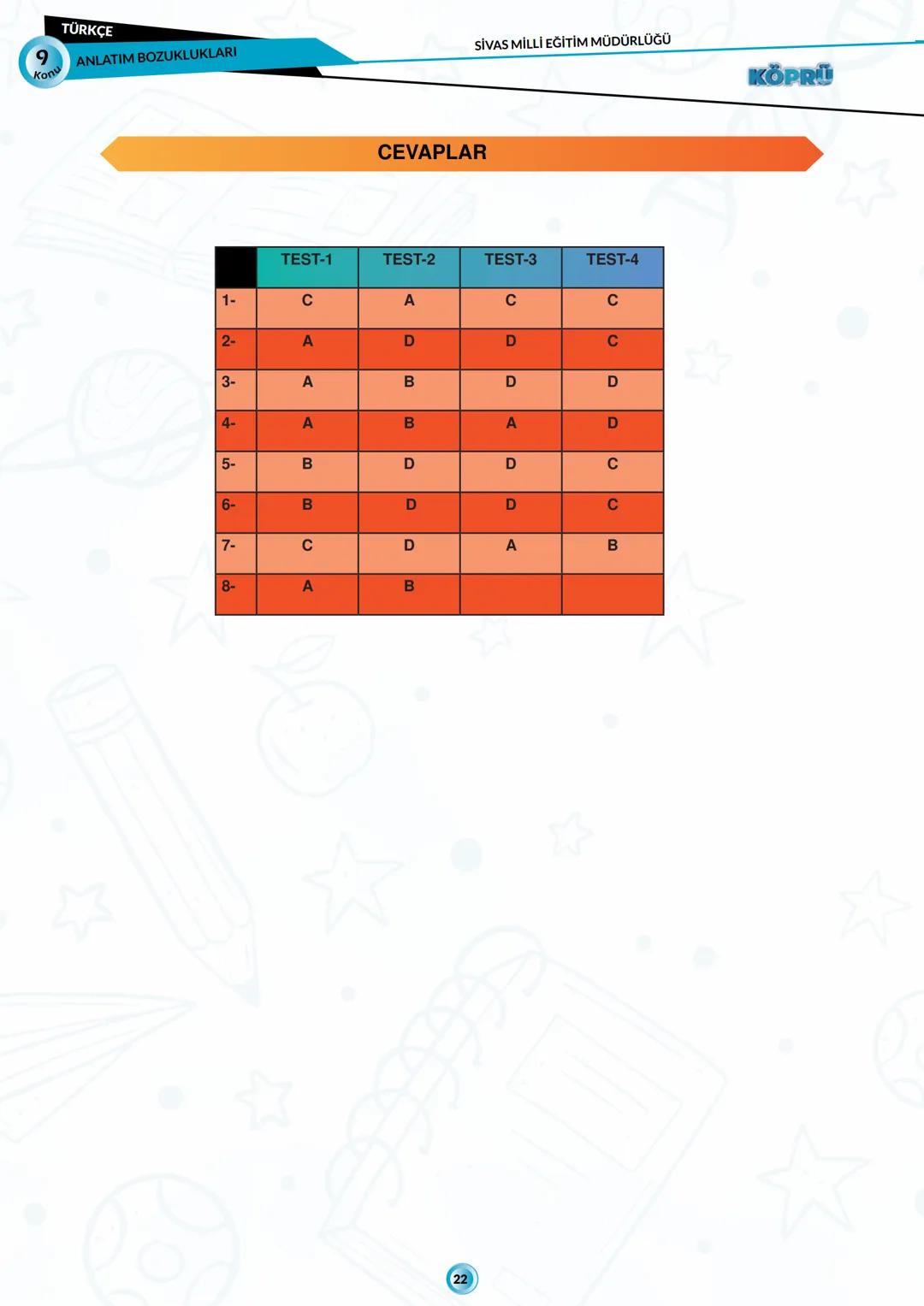 G
SİVAS VALİLİĞİ
***
*
HUBITETI MILLI EGIT
KÖPRÜ
Kurslarda Öğretimin Planlanması ve Rehberlikte Üstünleşme
**
TÜRKÇE
FASİKÜL-9
ANLATIM BOZUK