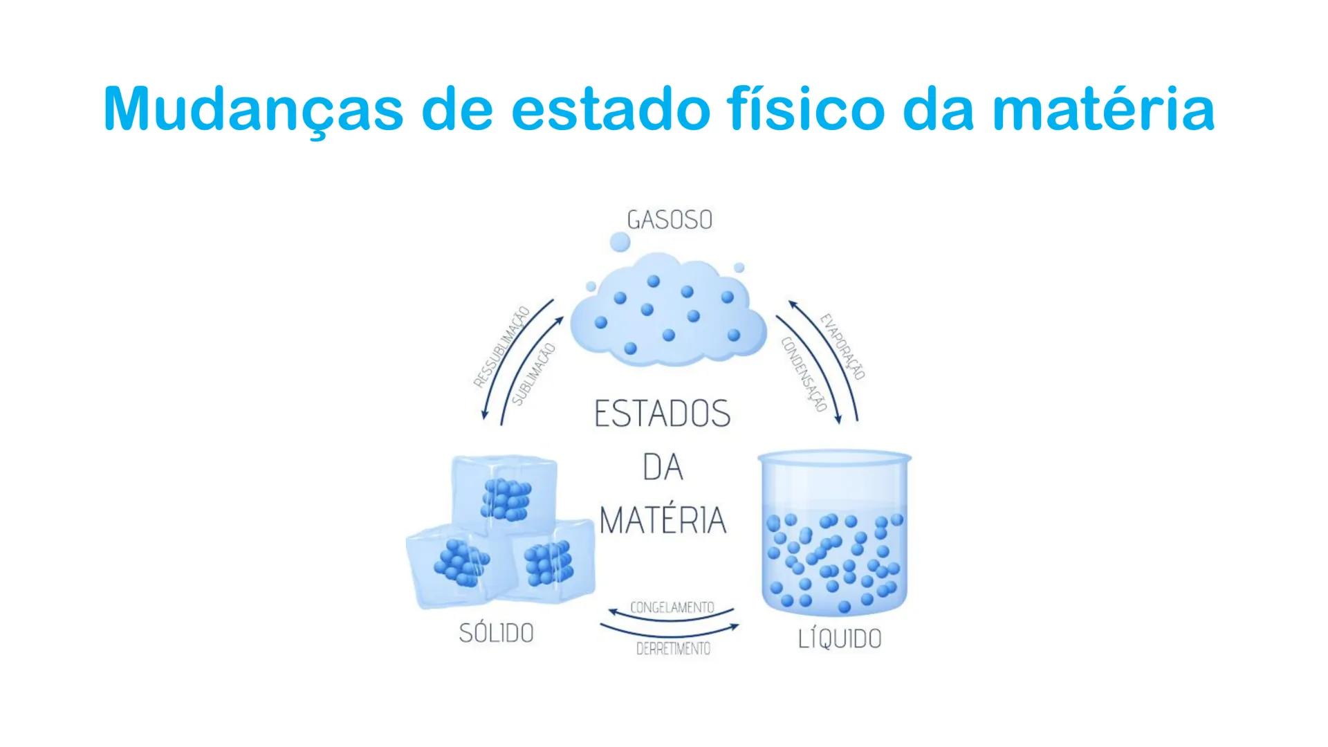 # Química
Professora: Marceli Maia # Objetivos
• Compreender a diferença entre um fenômeno químico e físico
• Conhecer as mudanças de esta