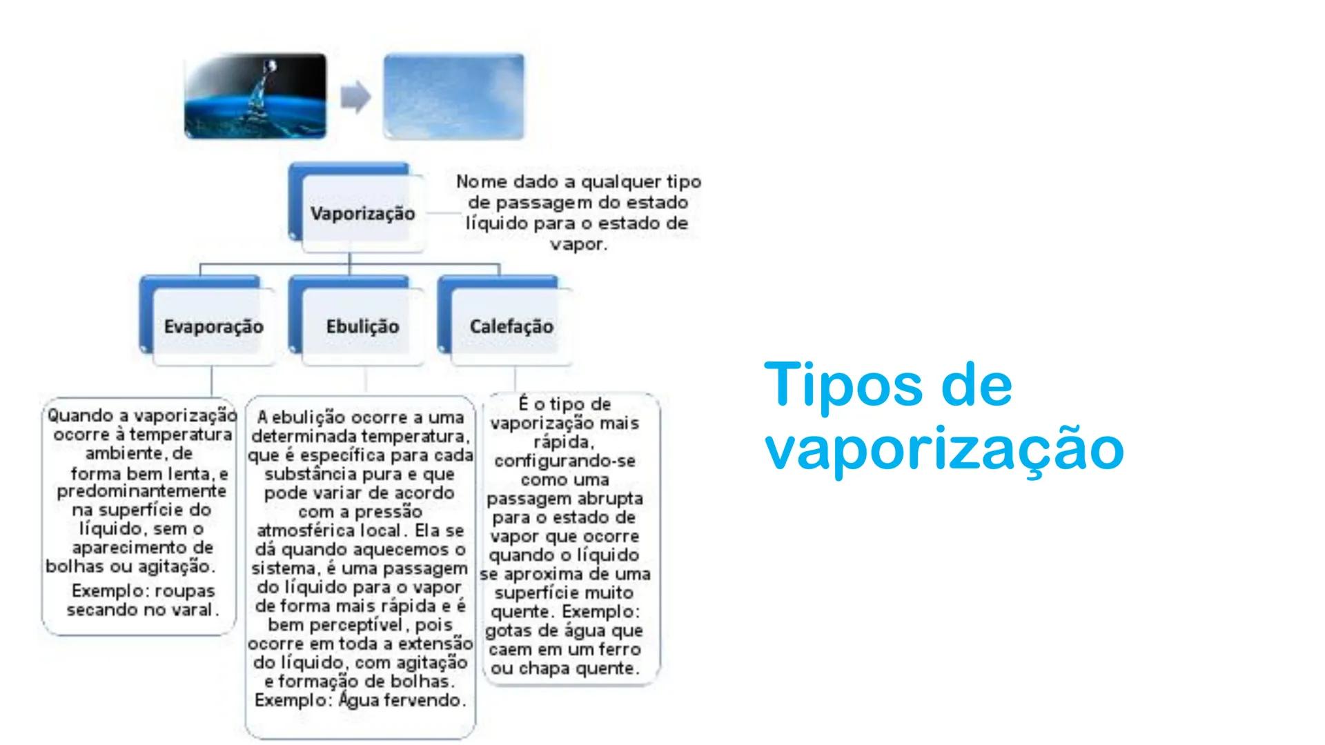 # Química
Professora: Marceli Maia # Objetivos
• Compreender a diferença entre um fenômeno químico e físico
• Conhecer as mudanças de esta