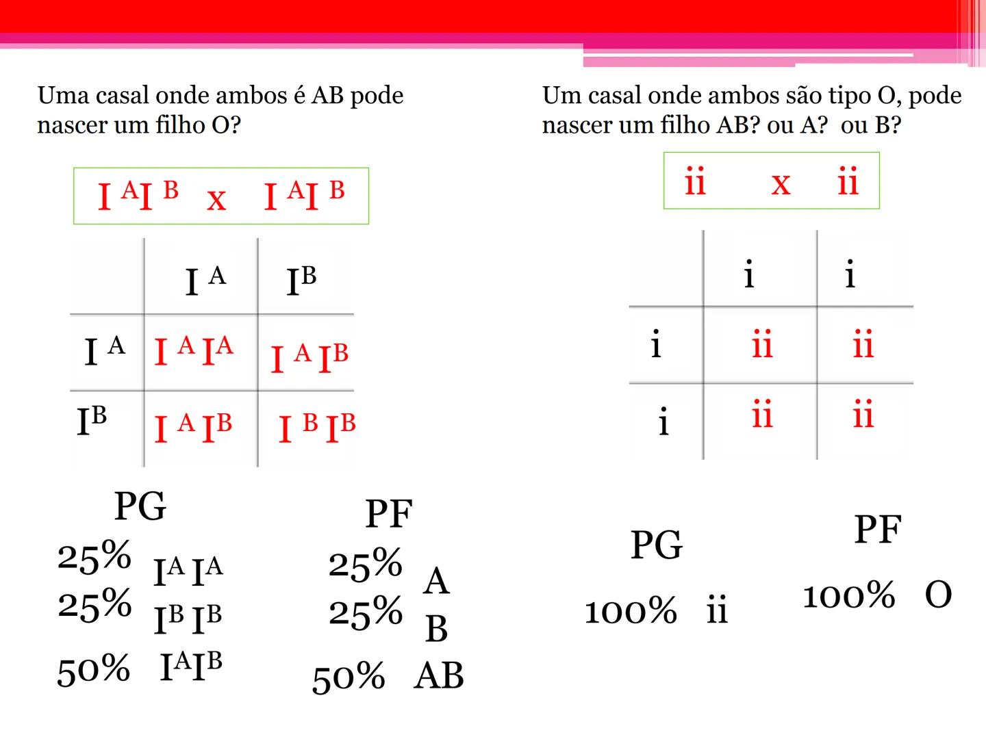 # Tipos sanguíneos e Eritroblastose
Fetal # Sistema ABO - alelos múltiples # A descoberta dos grupos sanguíneos
- Estudado em 1900pelo médi