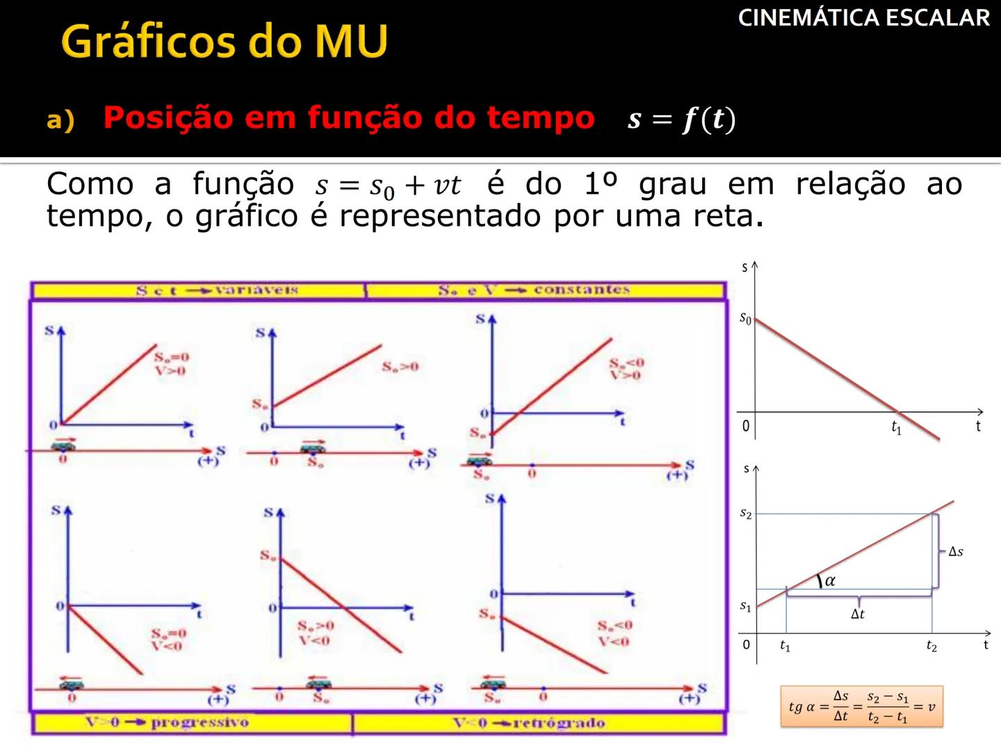 Aula 2
V = 10 cm/s
0 s
0 cm
1 s
10 cm
Movimento Uniforme
Prof
a Andreia Andrade
カ
CINEMÁTICA ESCALAR CINEMÁTICA ESCALAR
# Introdução