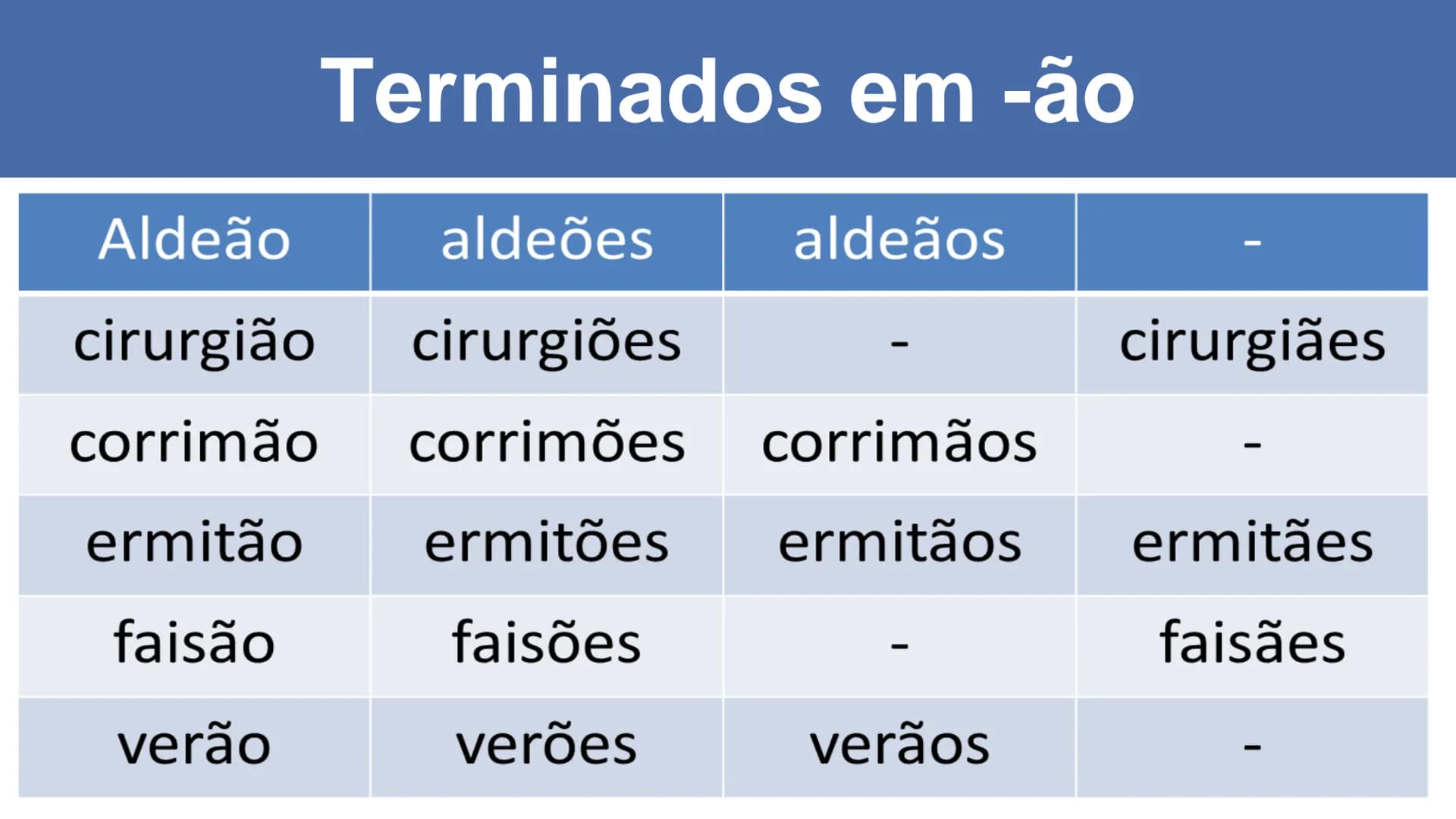 # Substantivo
Língua
|
Portuguesa
Concurseria # Substantivo
Os Substantivos são classes de palavras
que nomeiam os seres, objetos,
fenôme