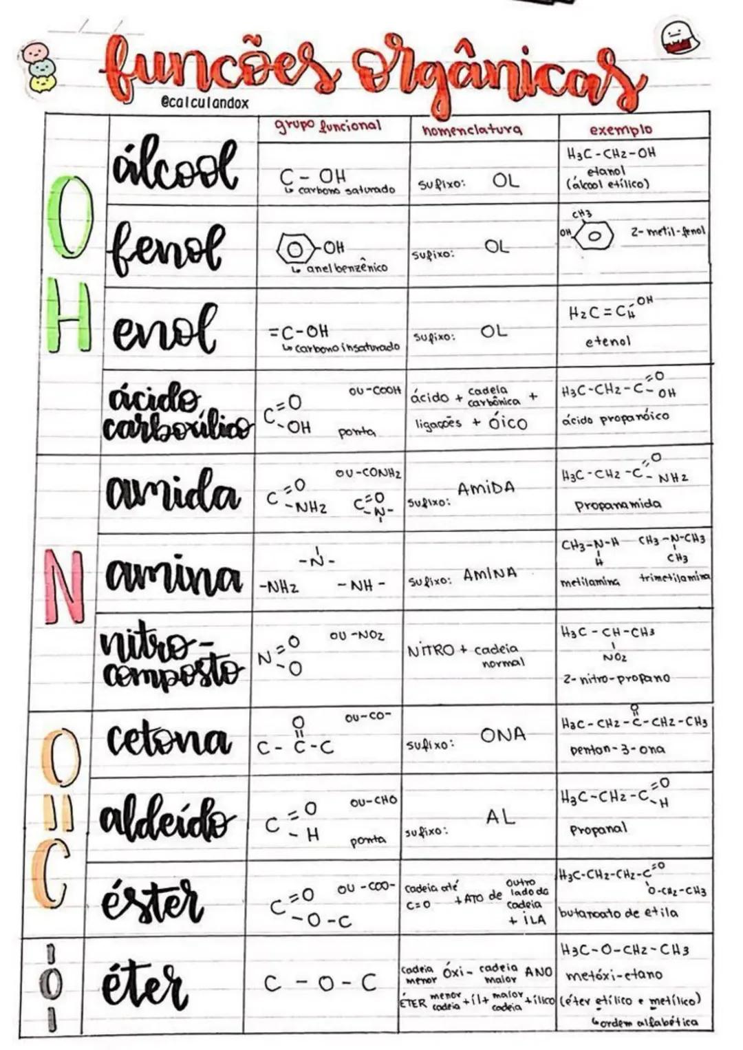 Funções orgânicas