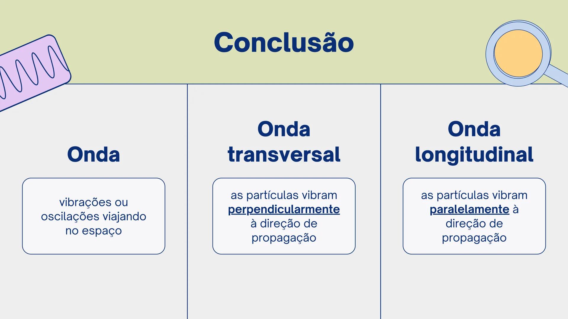 UMA INTRODUÇÃO AOS
Tipos de Ondas Terremotos são ondas que podemos sentir!
Algumas dessas ondas fazem o chão tremer para cima e
para baixo