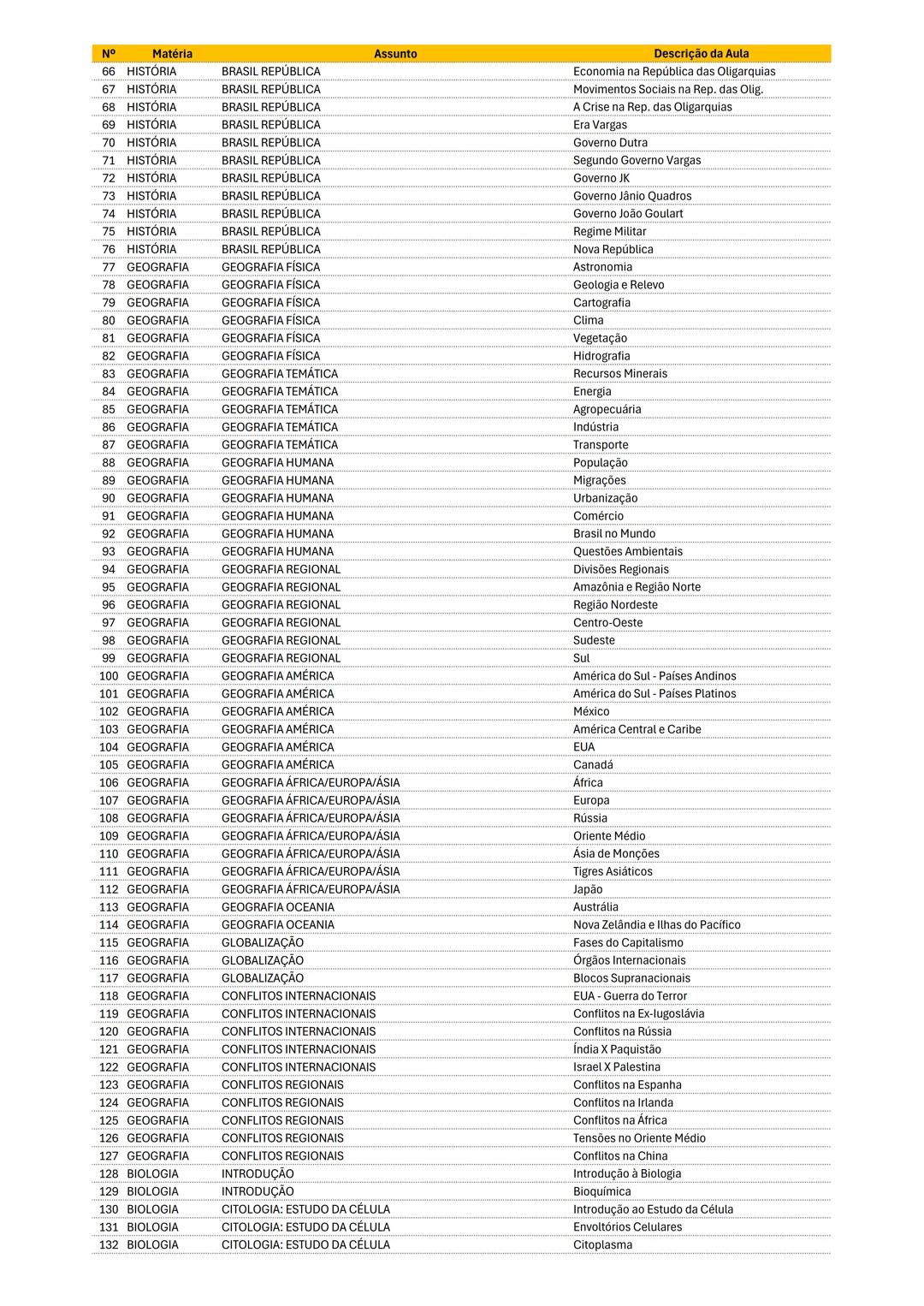 CRONOGAMA 40 SEMANAS
ENEM! 1
N° Matéria
128 INTRODUÇÃO - Introdução à Biologia
201 FILOSOFIA ANTIGUIDADE ORIENTAL - Introdução da Filosofia